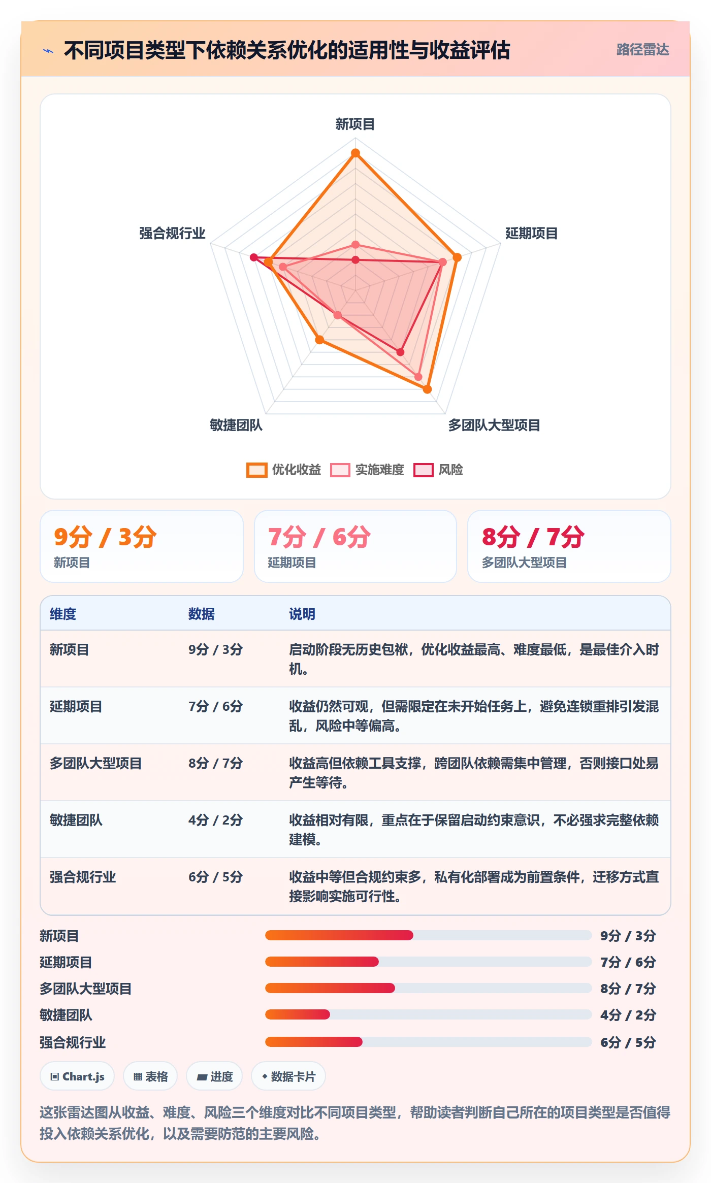 任务依赖SS全流程:项目经理流程优化与一文讲清