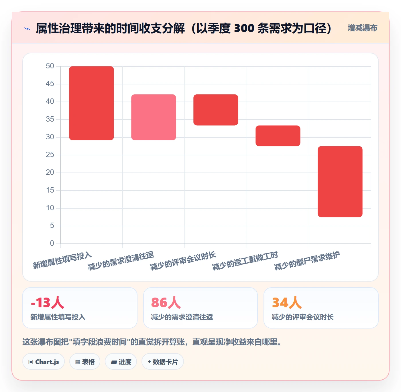 优先级管理指南:跨部门团队如何做好任务属性,效率提升全流程