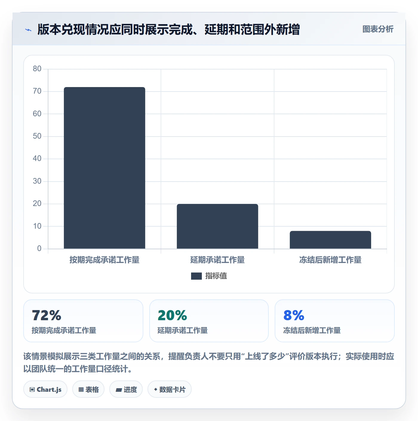 版本计划怎么做？项目负责人效率提升：版本管理从0到1