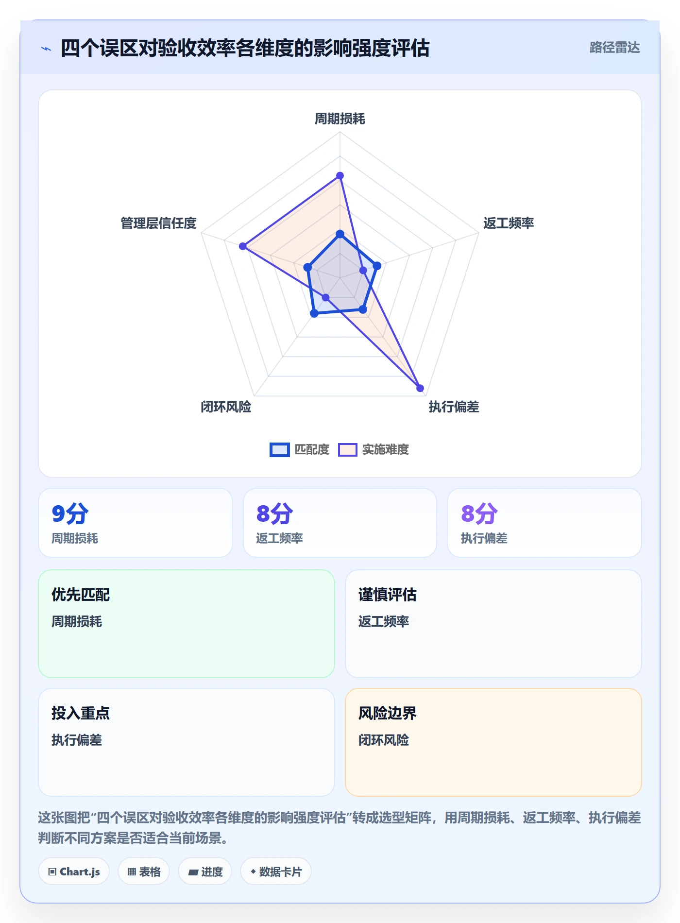 验收流程与规范:PMO任务验收效率提升关键指标