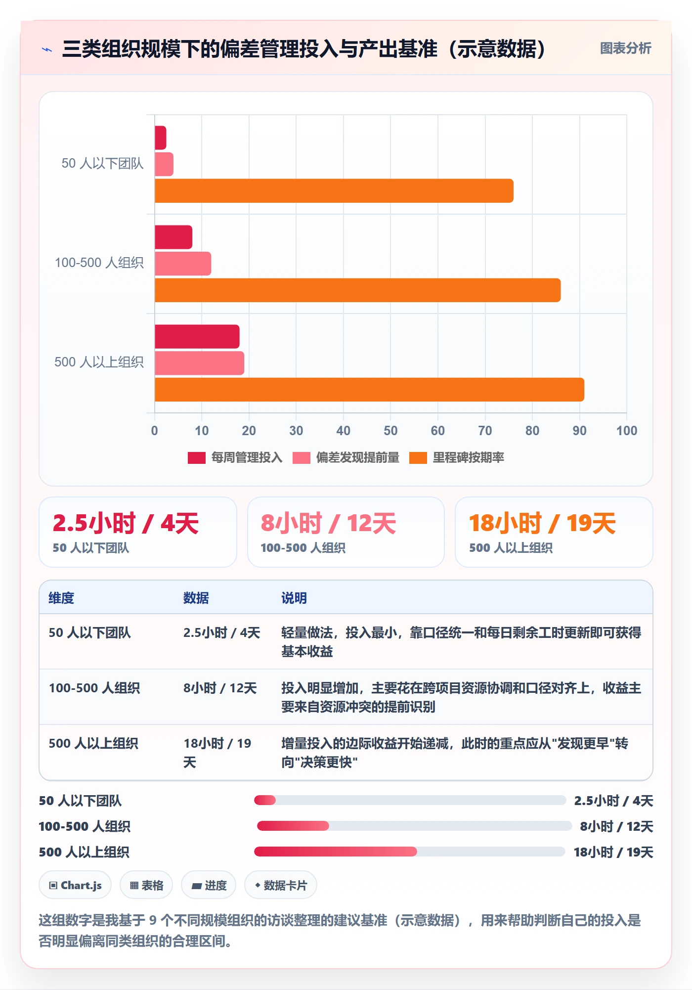 进度偏差实操方法:项目经理提升进度管理效率的数据分析方法与模板