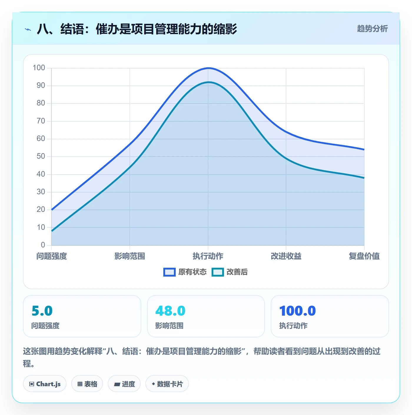 八、结语:催办是项目管理能力的缩影