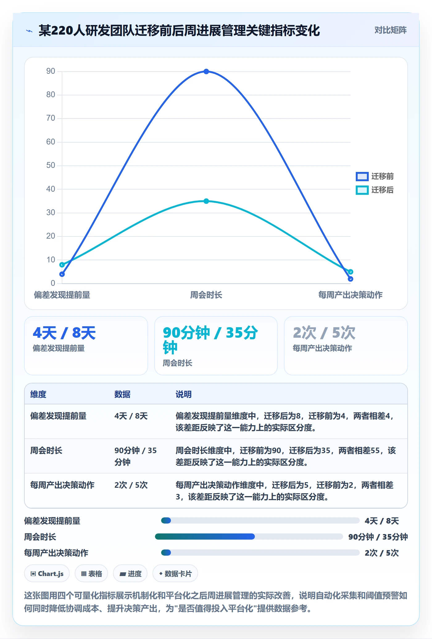 周进展管理方法大全:管理层进度跟踪实操方法落地清单