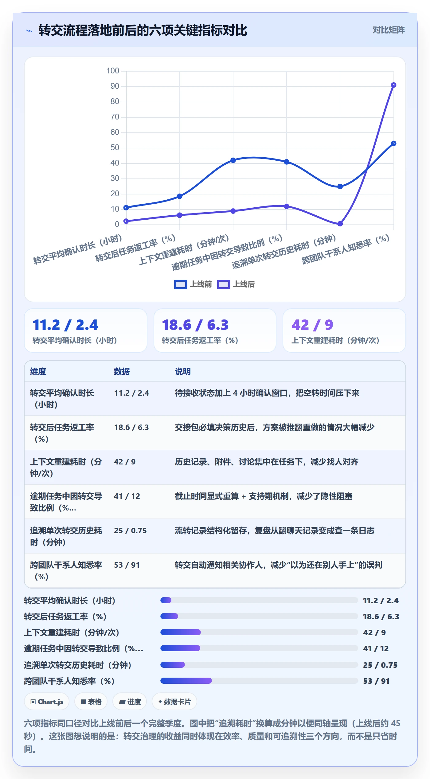 任务分派转交全流程:研发团队协同管理与一文讲清
