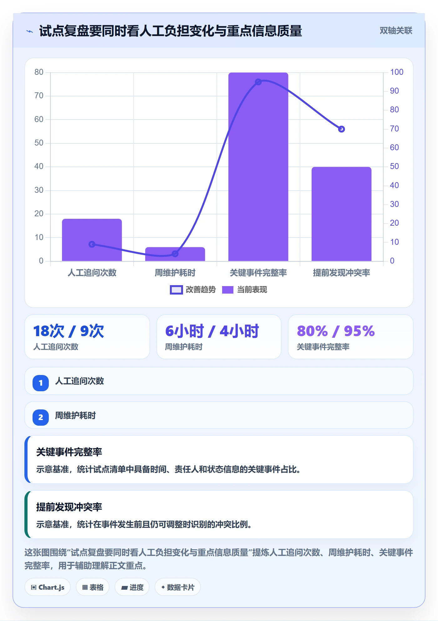 周视图最佳实践：管理层日历视图落地方案，常见问题