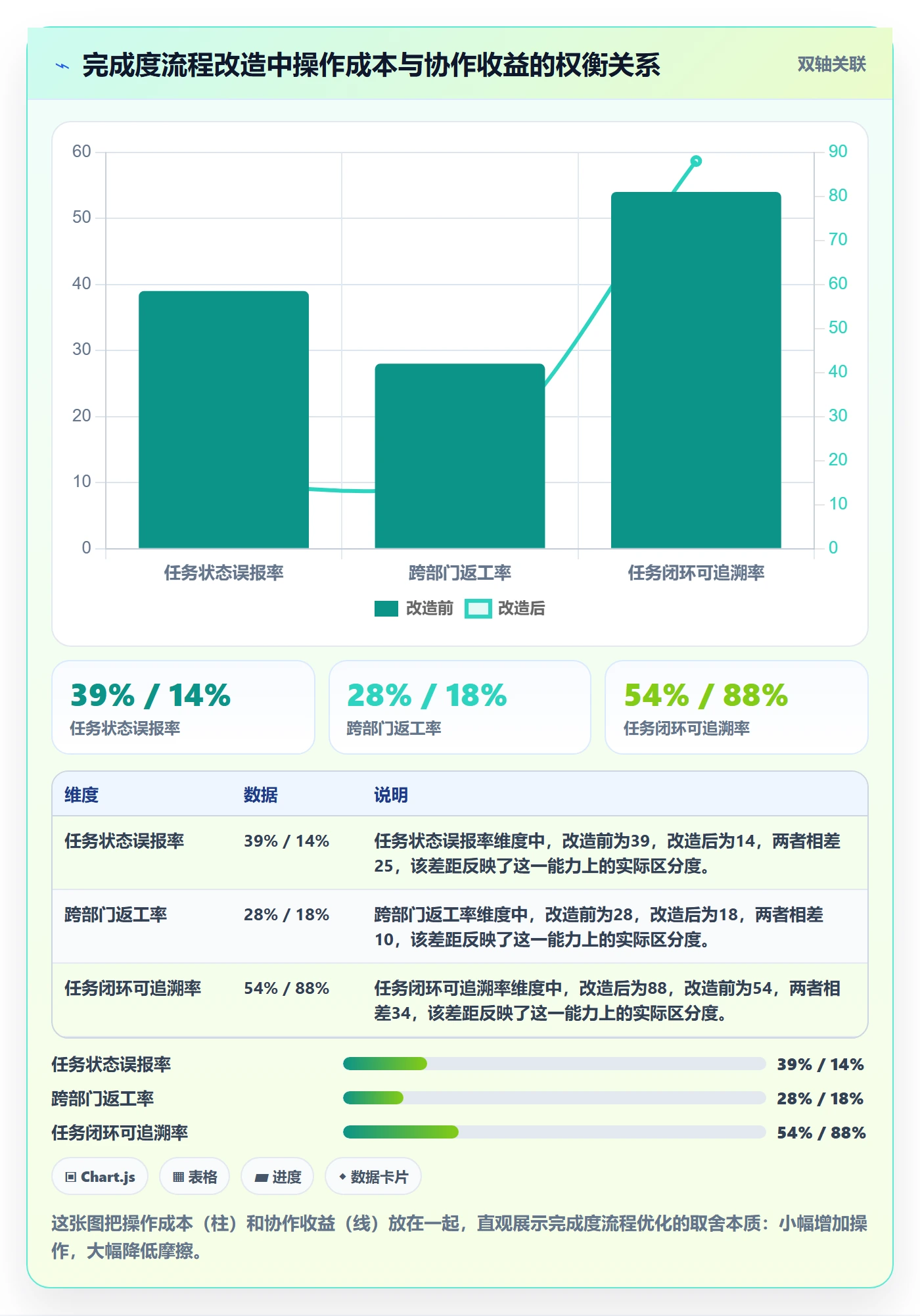 完成度流程与规范:跨部门团队任务属性流程优化关键指标
