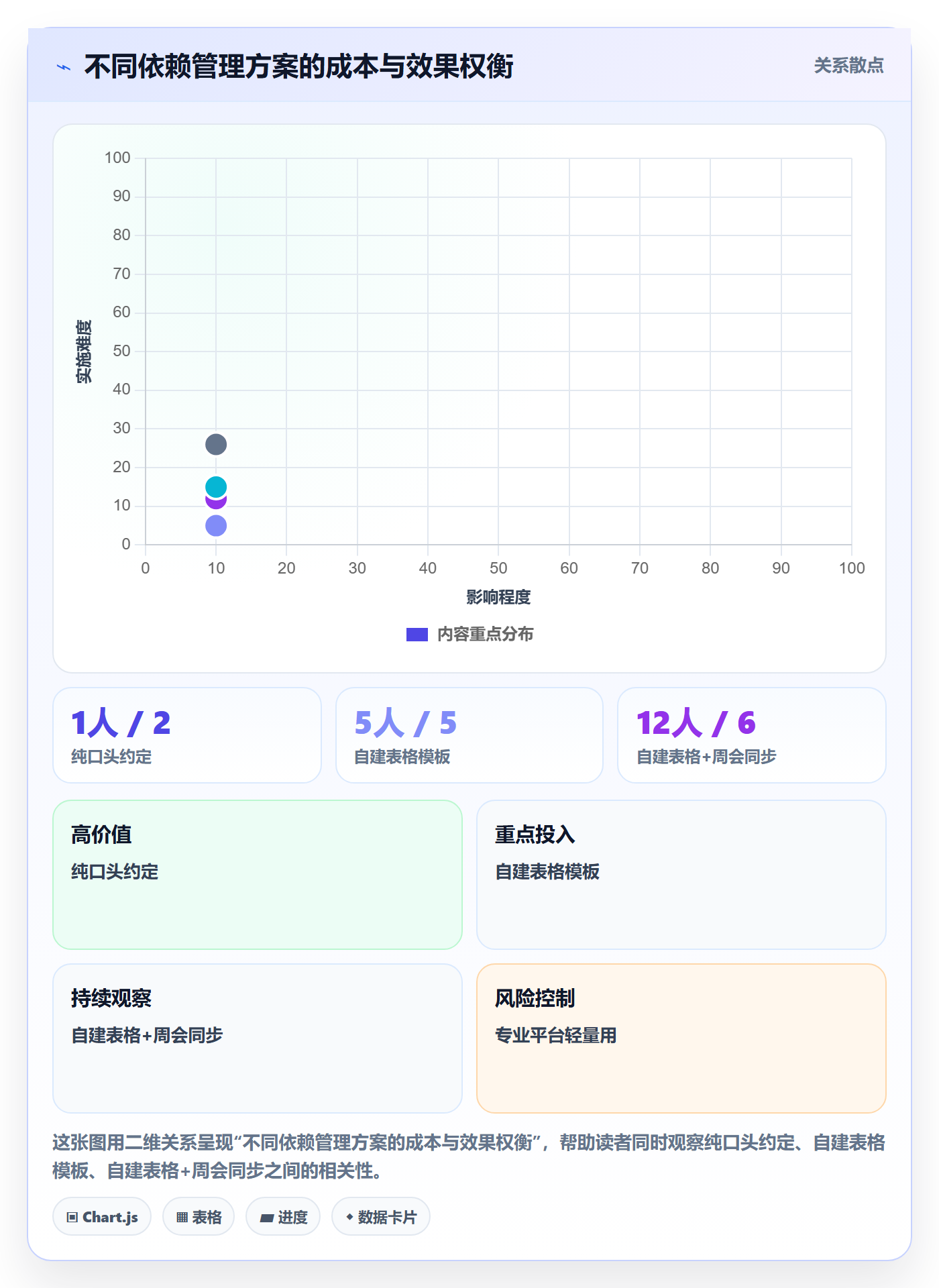 SS实操方法:项目成员提升任务依赖效率的制度设计方法与模板