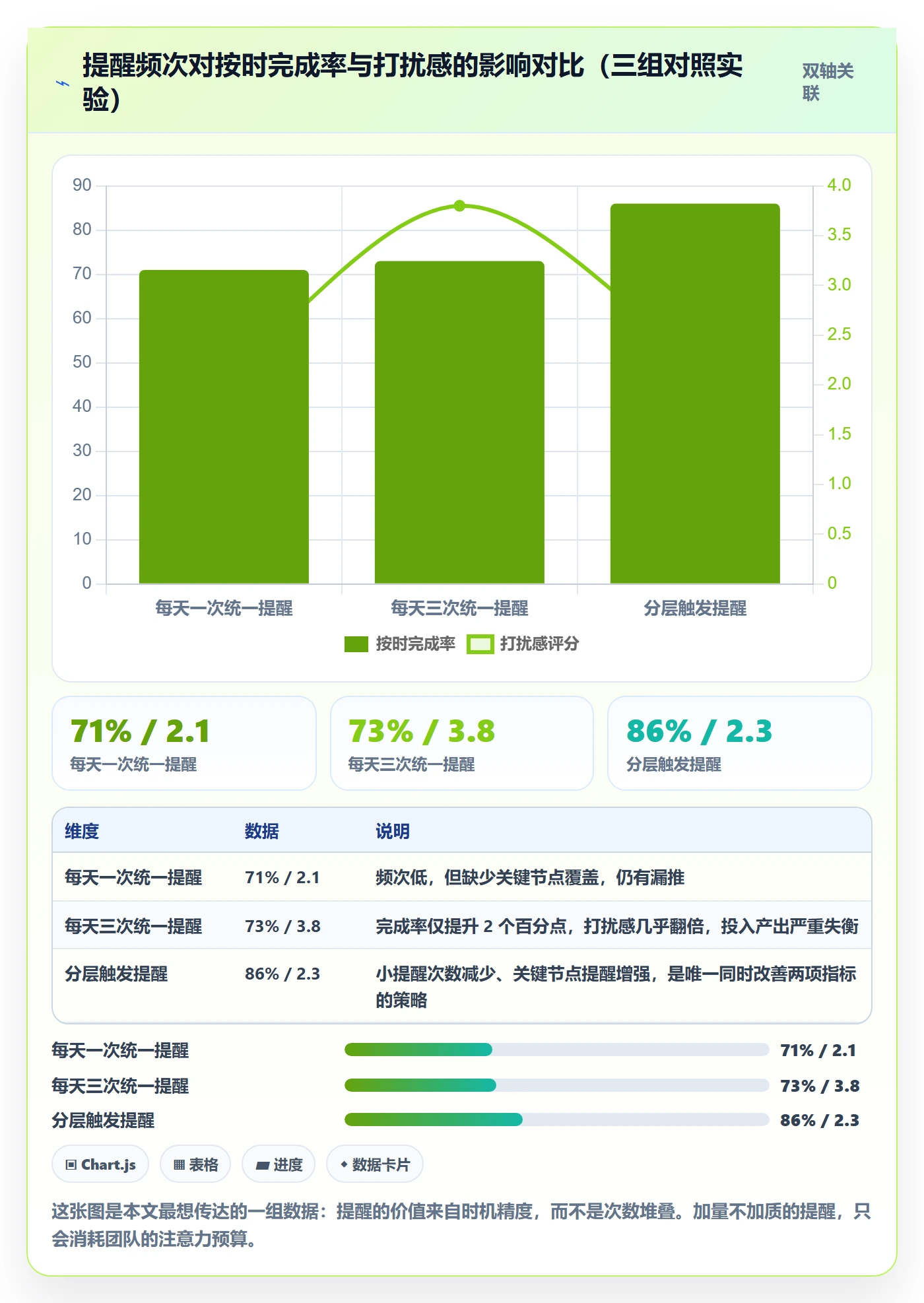 督办落地方案:研发团队开展任务提醒的效率提升案例解析