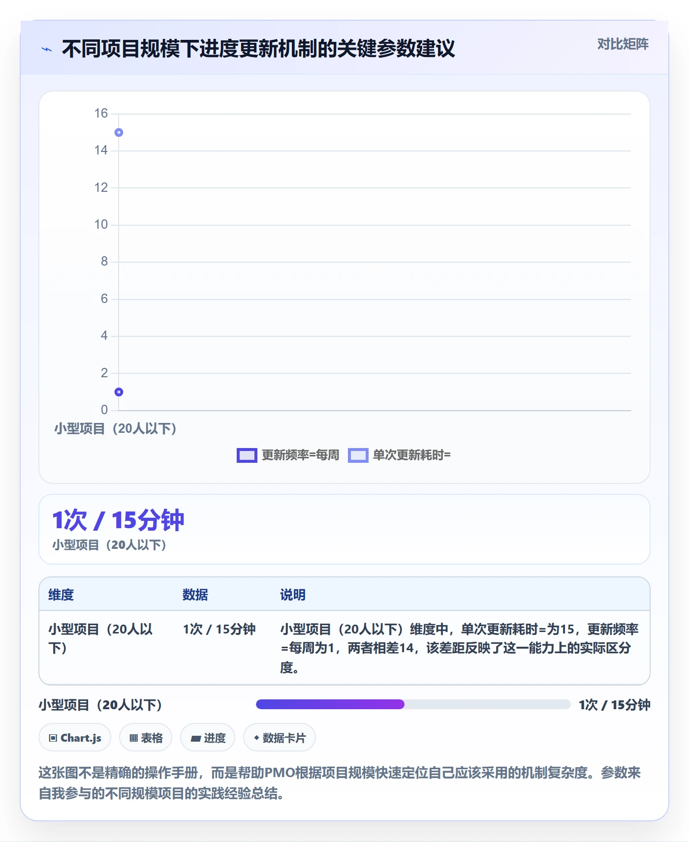 进度管理进度更新教程:PMO实操方法,避坑指南
