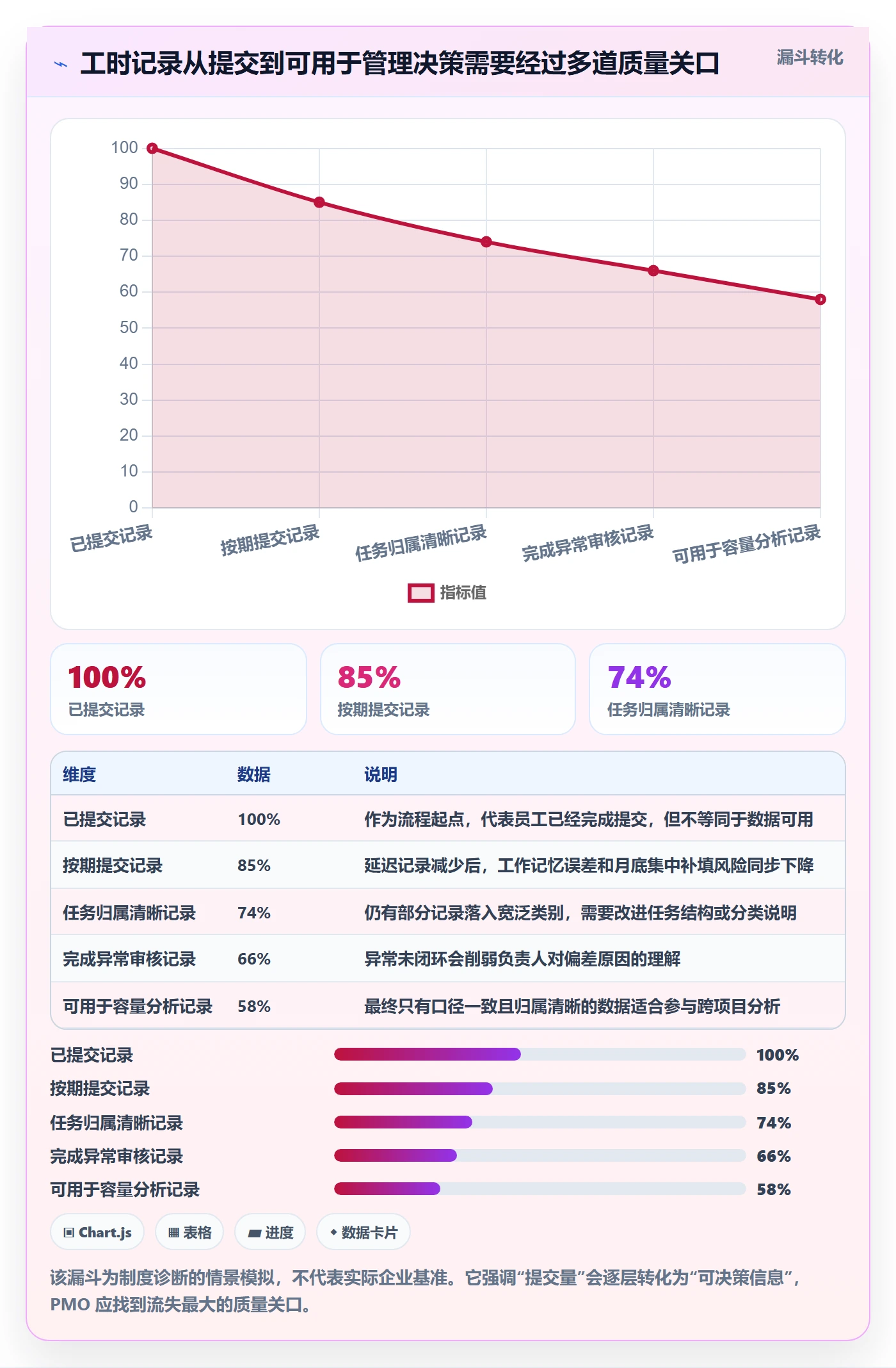 填报工时流程与规范:PMO工时管理入门指南关键指标