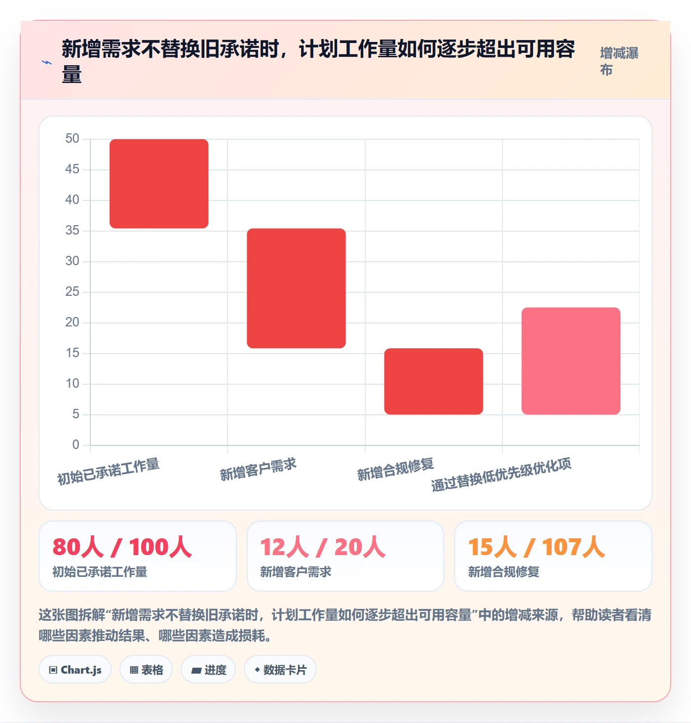 资源分配实操方法:产品经理提升资源管理效率的流程优化方法与模板