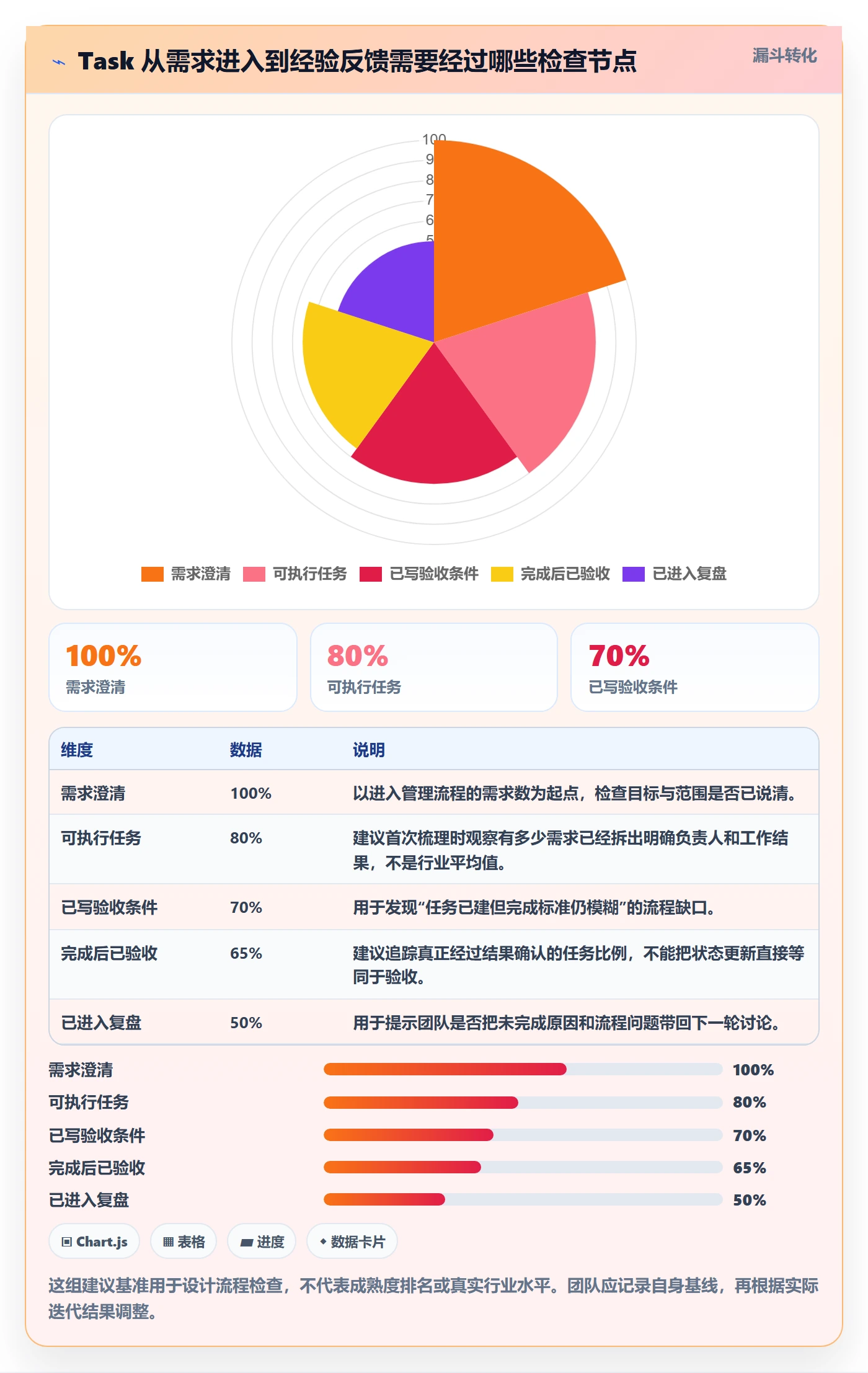 Task管理方法大全：项目经理敏捷项目入门指南落地清单