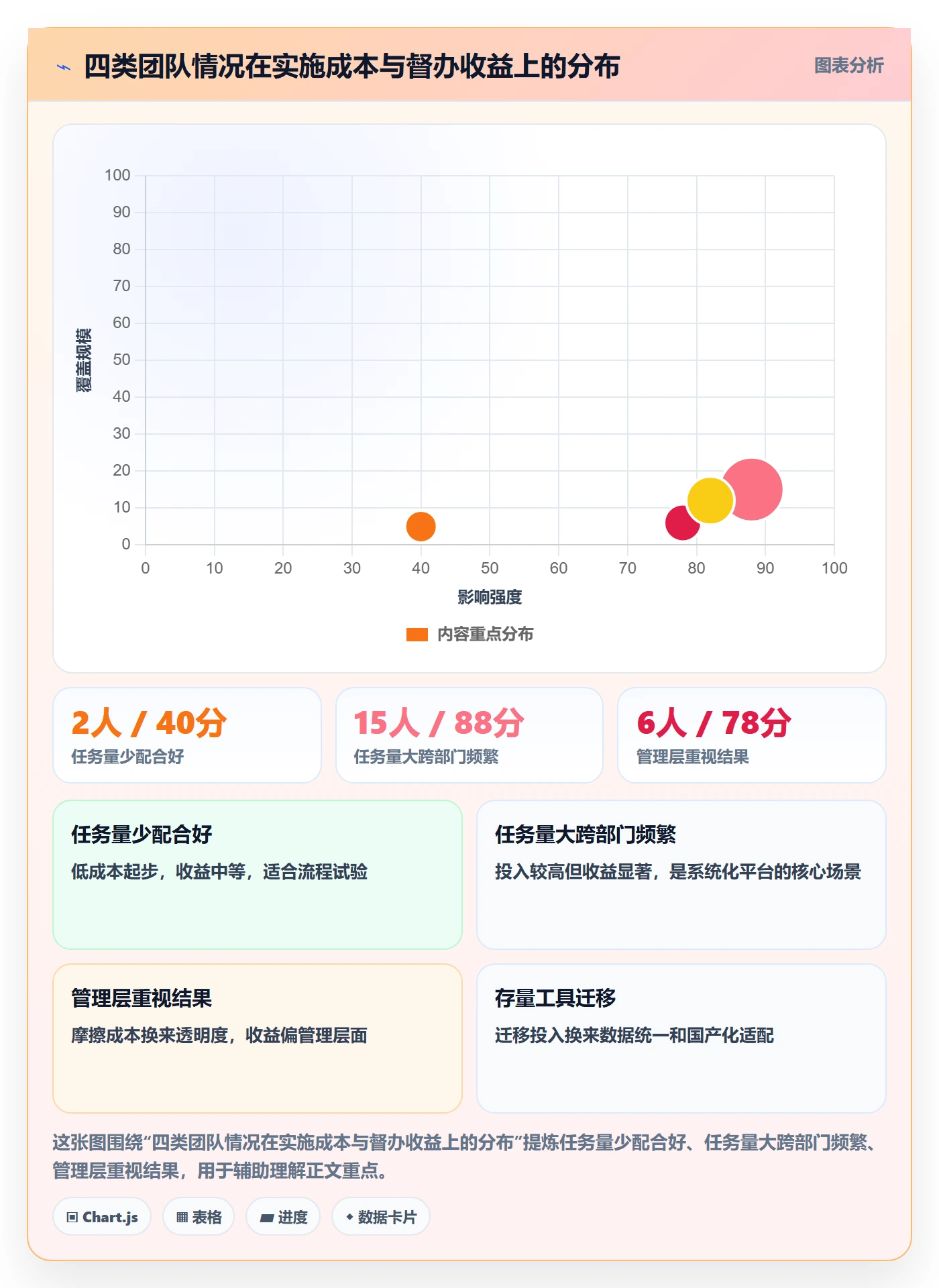 任务提醒如何做好督办?跨部门团队数据分析与操作步骤