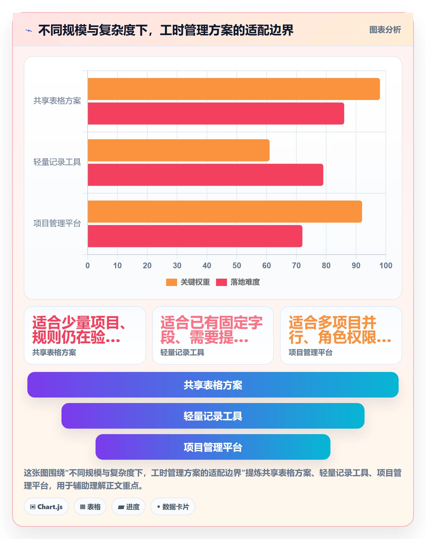 审批管理指南:实施团队如何做好工时表,入门指南全流程