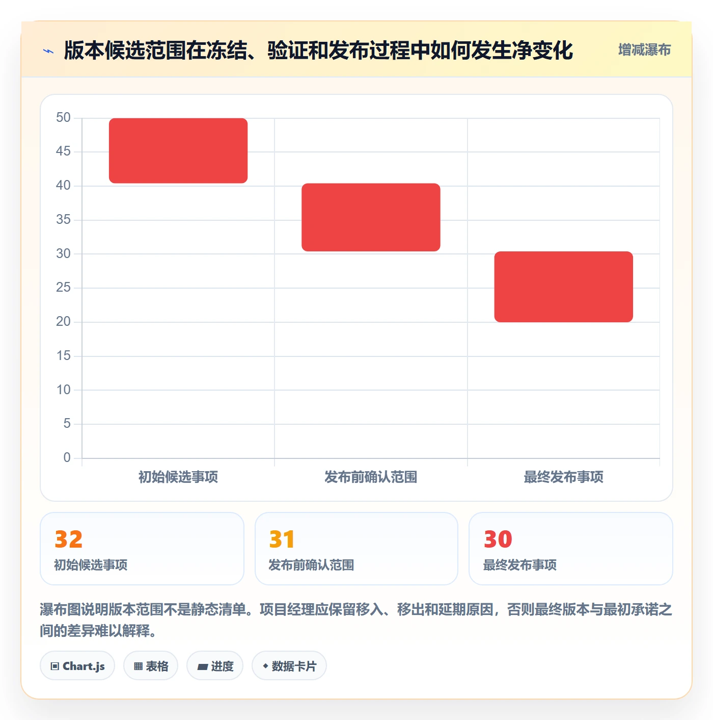 发布记录实操方法:项目经理提升版本管理效率的落地方案方法与模板