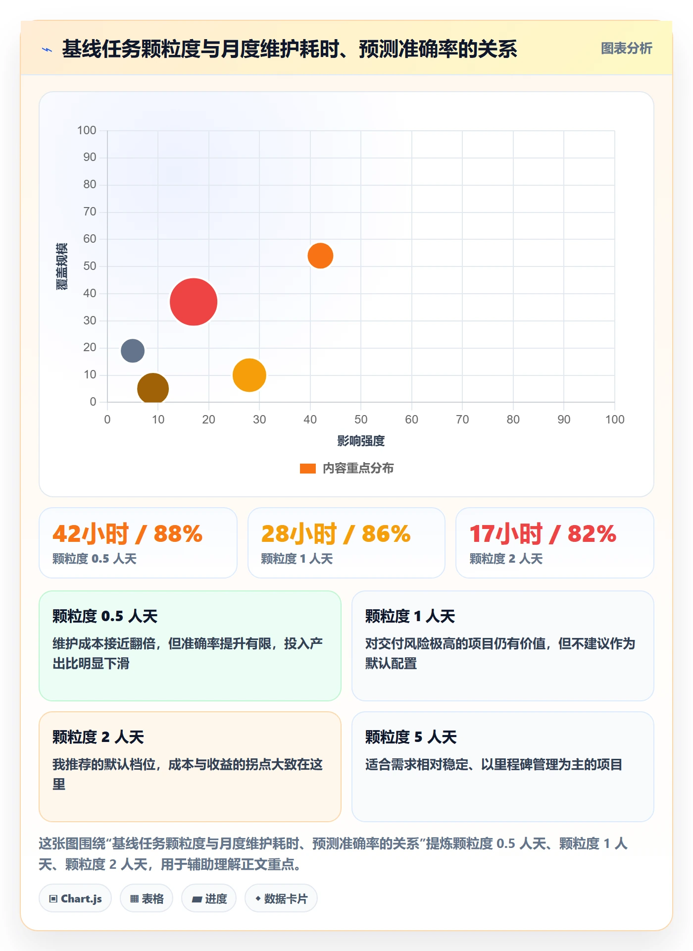 计划基线实操方法:项目经理提升项目规划效率的制度设计方法与模板