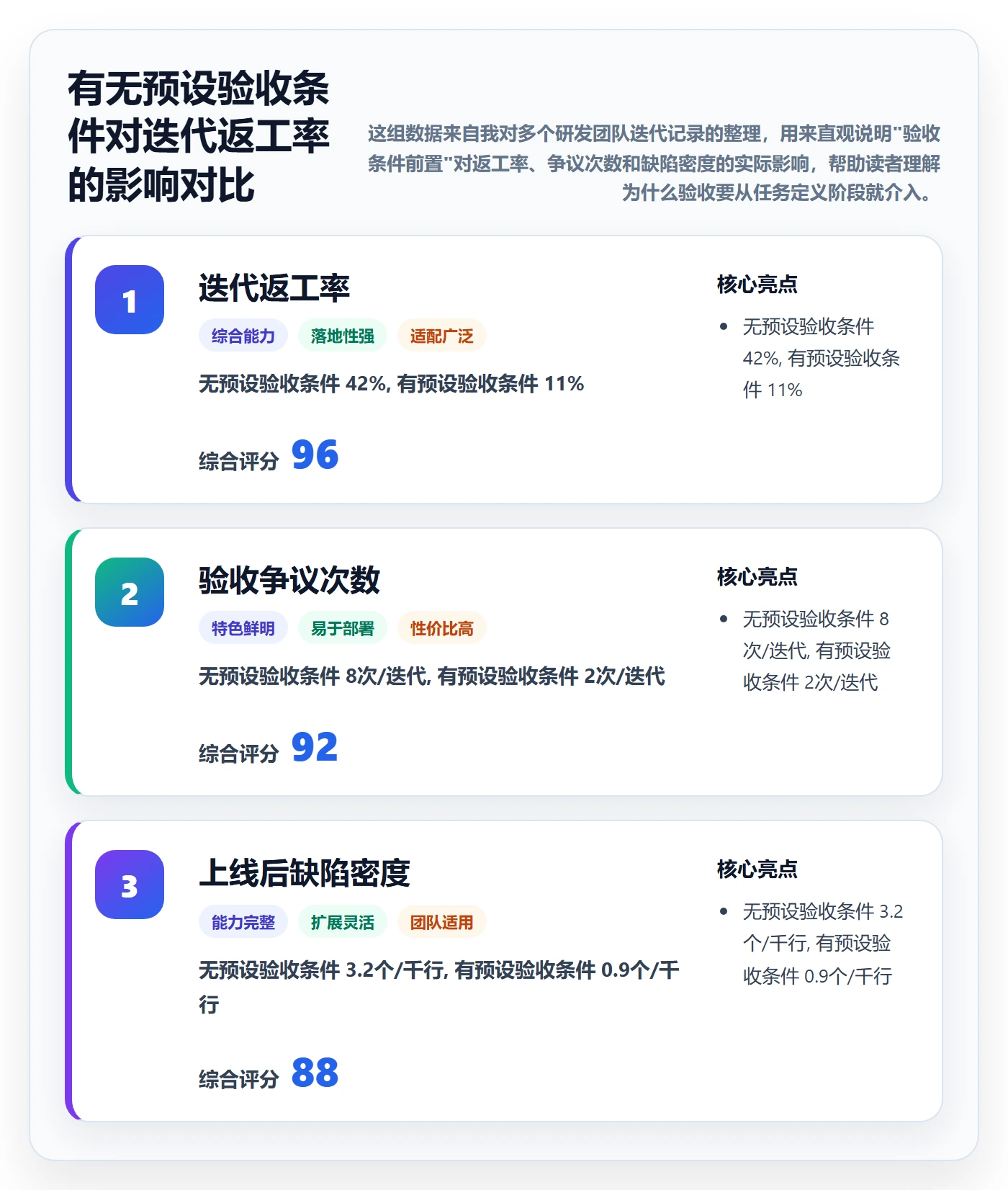 任务验收如何做好确认完成？项目成员数据分析与操作步骤