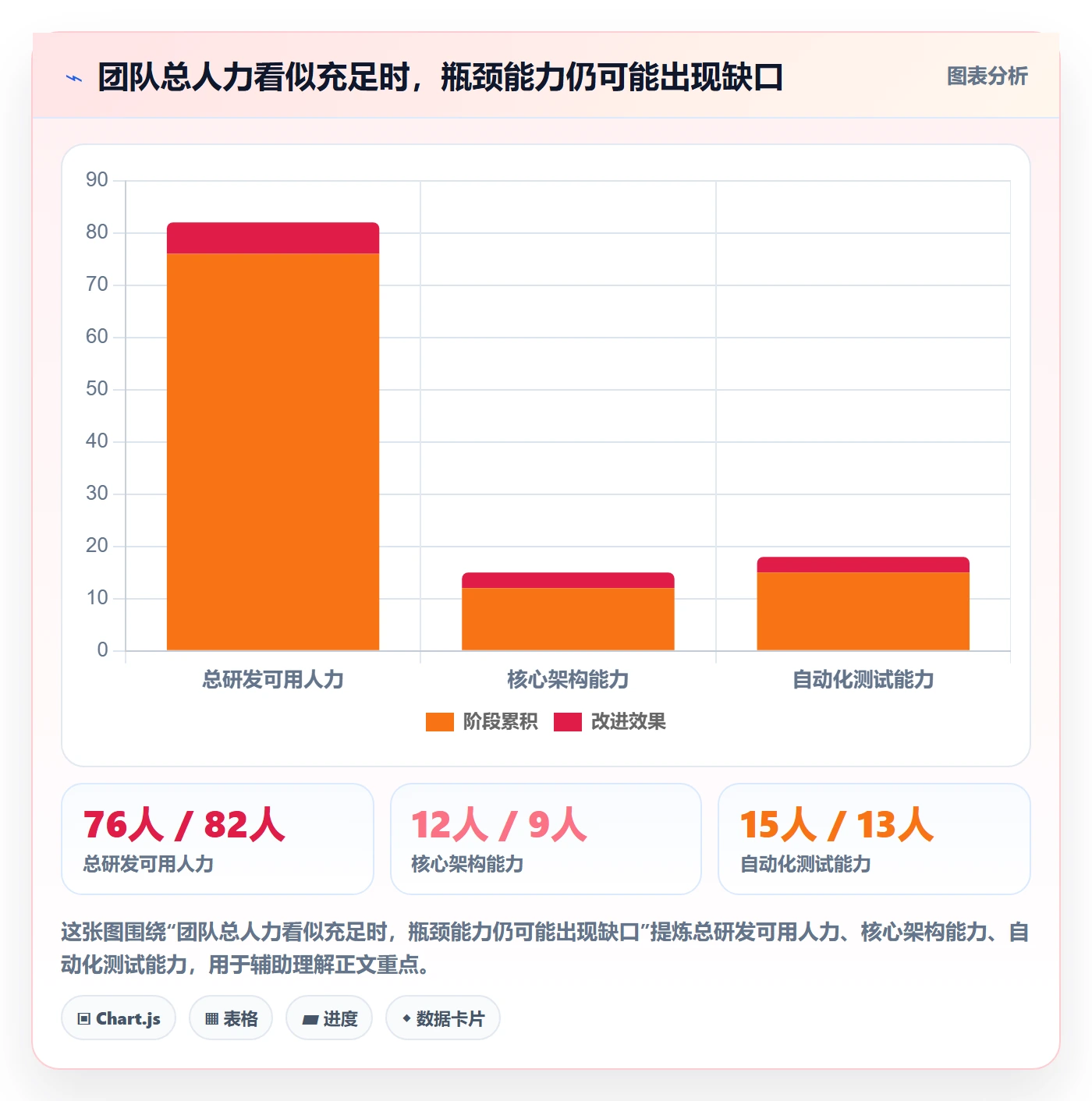 资源冲突落地方案：研发团队开展人力资源计划的入门指南案例解析