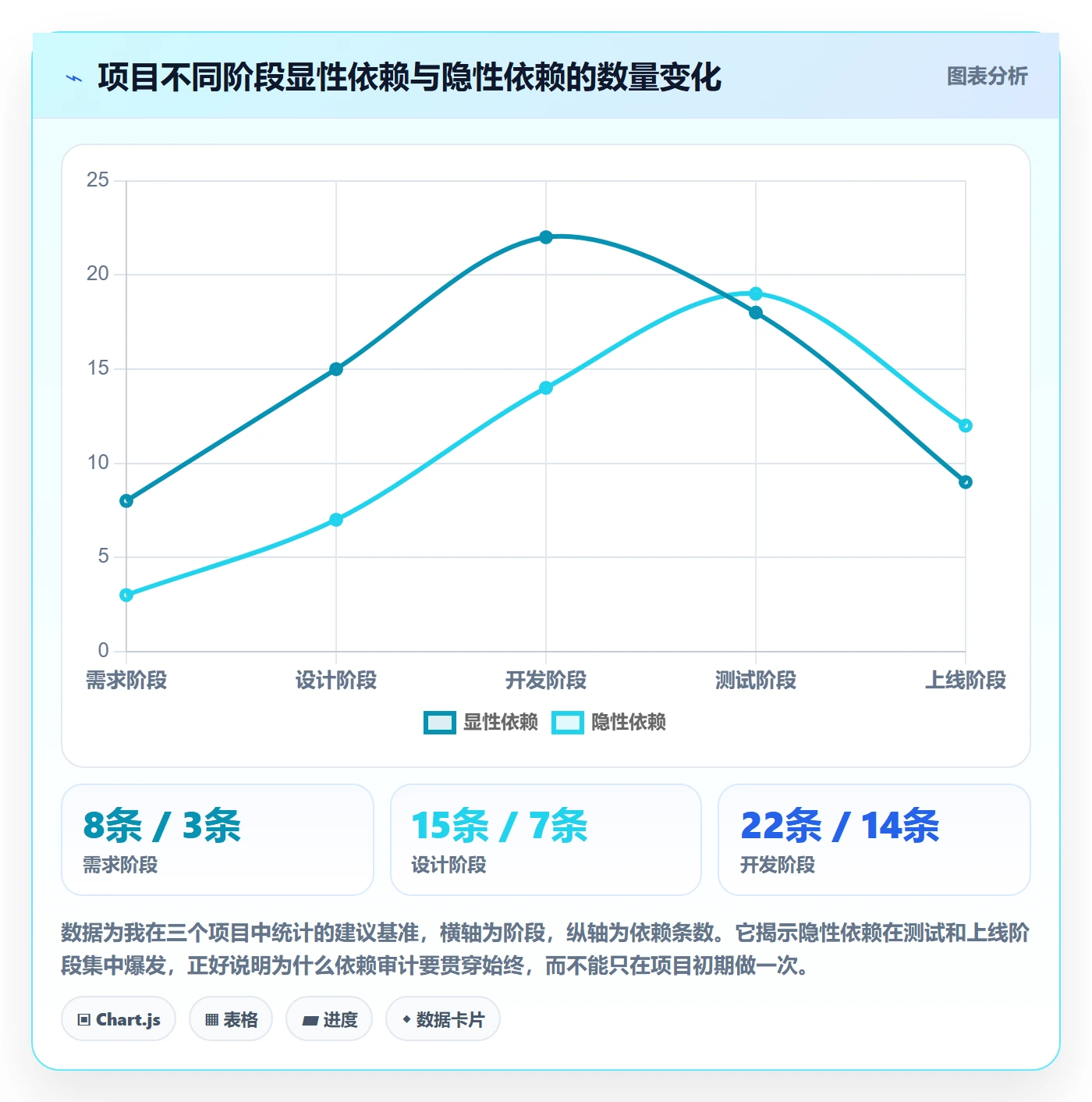 依赖关系实操方法:项目经理提升任务依赖效率的落地方案方法与模板