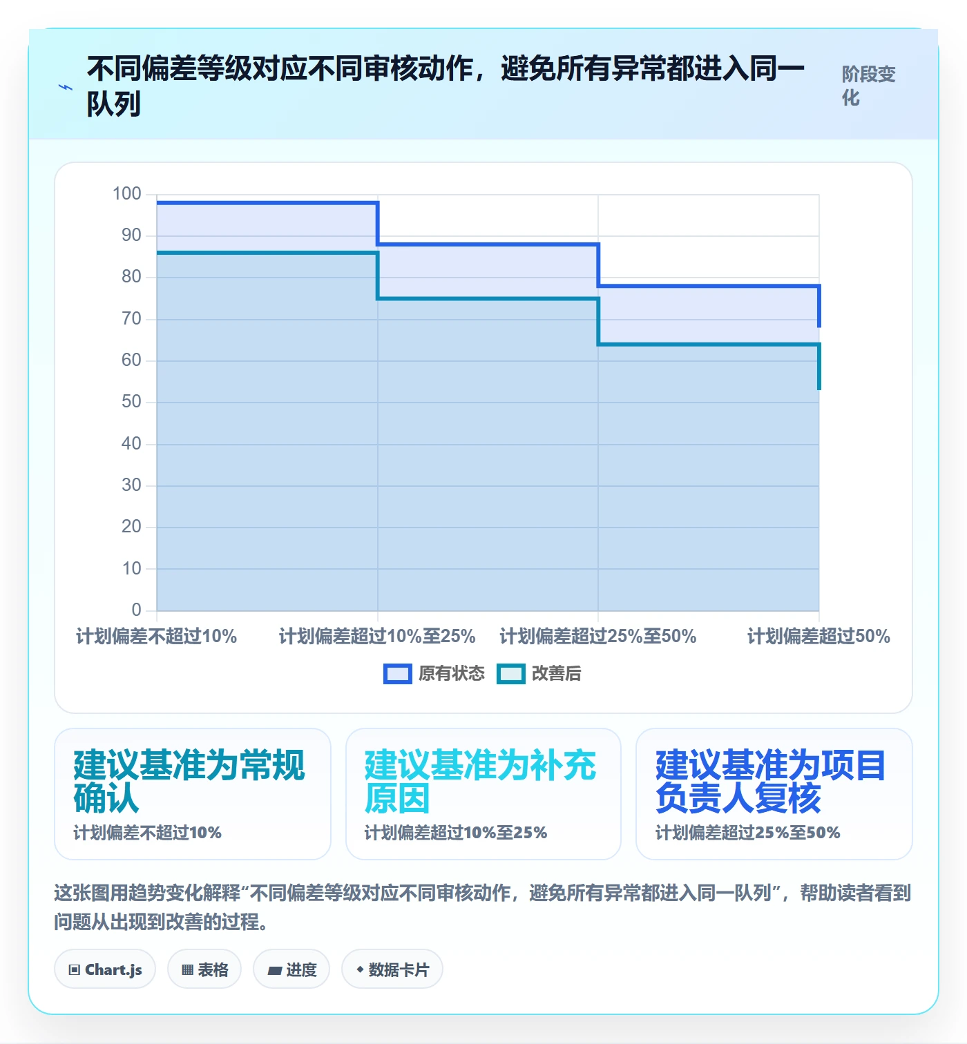 工时审核怎么做?企业管理者入门指南:工时管理从0到1