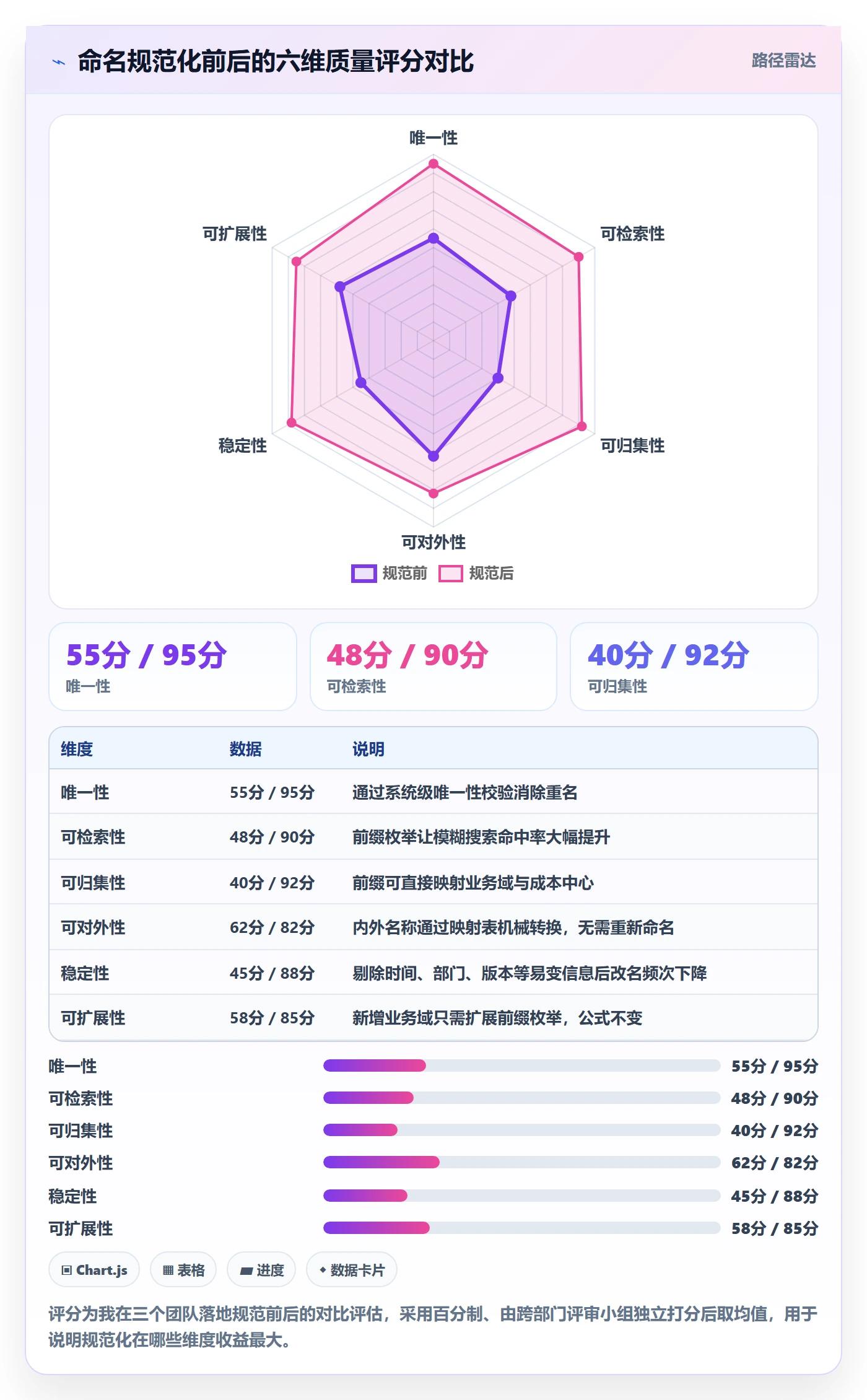 项目立项项目名称全流程：产品经理实操方法与一文讲清
