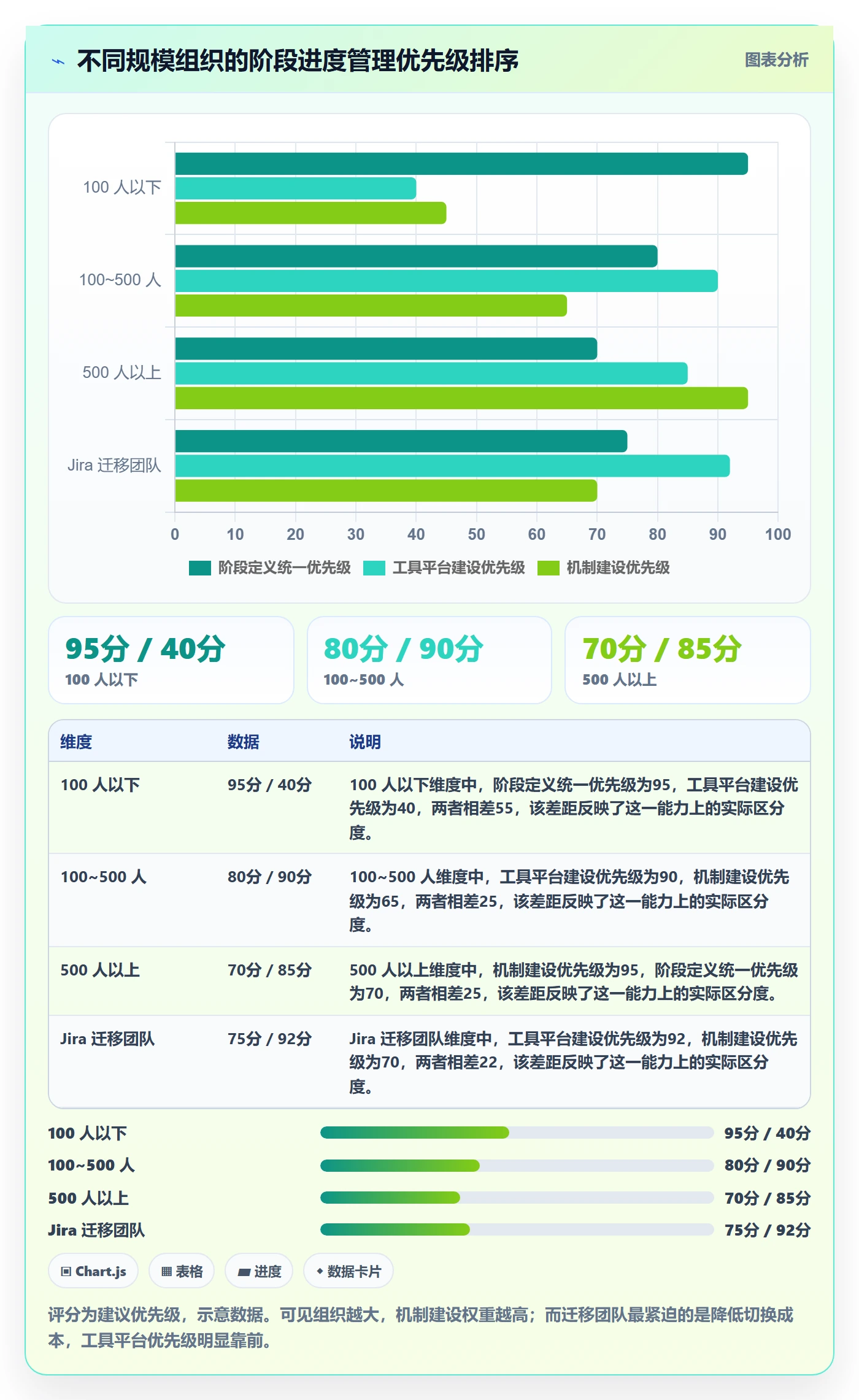 阶段进度管理指南:企业管理者如何做好进度管理,流程优化全流程