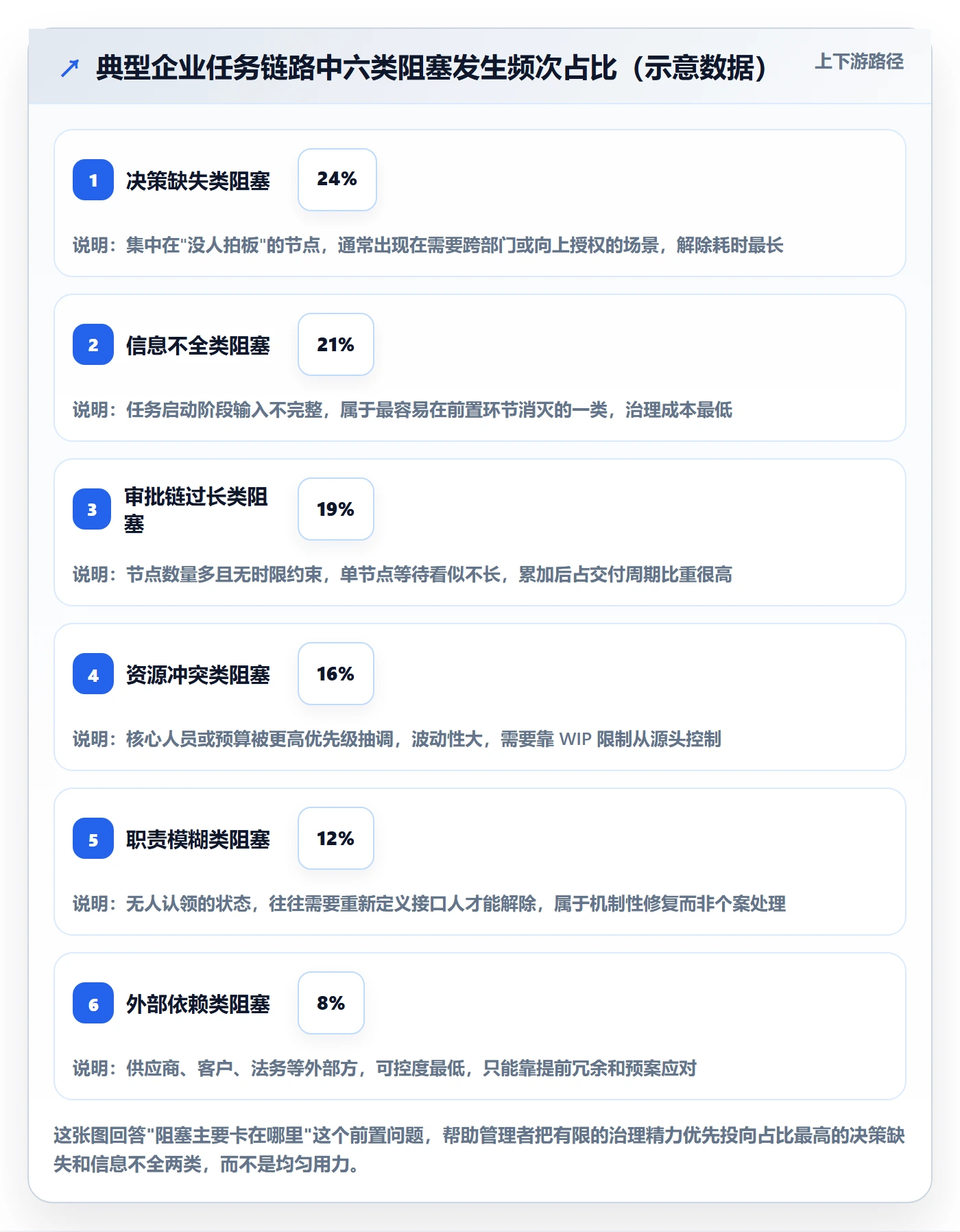 任务执行阻塞教程：企业管理者流程优化，避坑指南