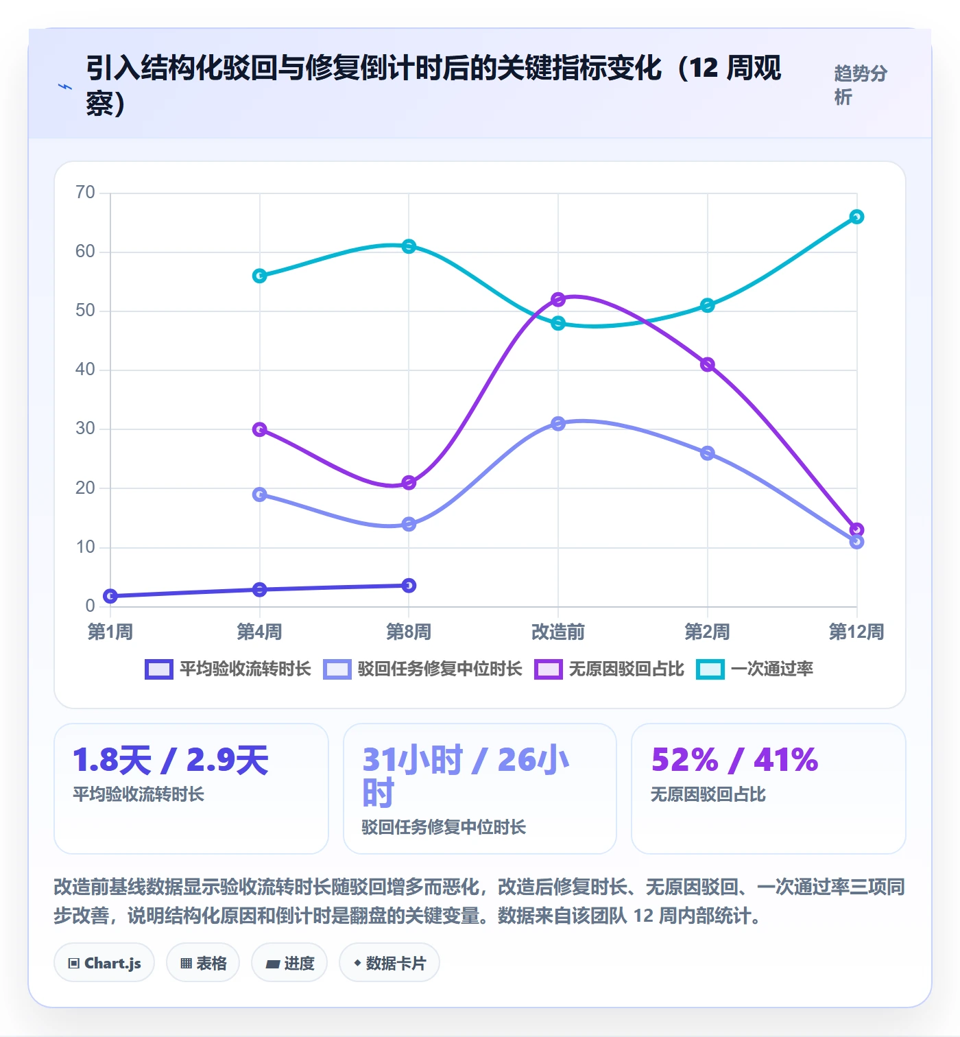 驳回管理方法大全：研发团队任务验收制度设计落地清单