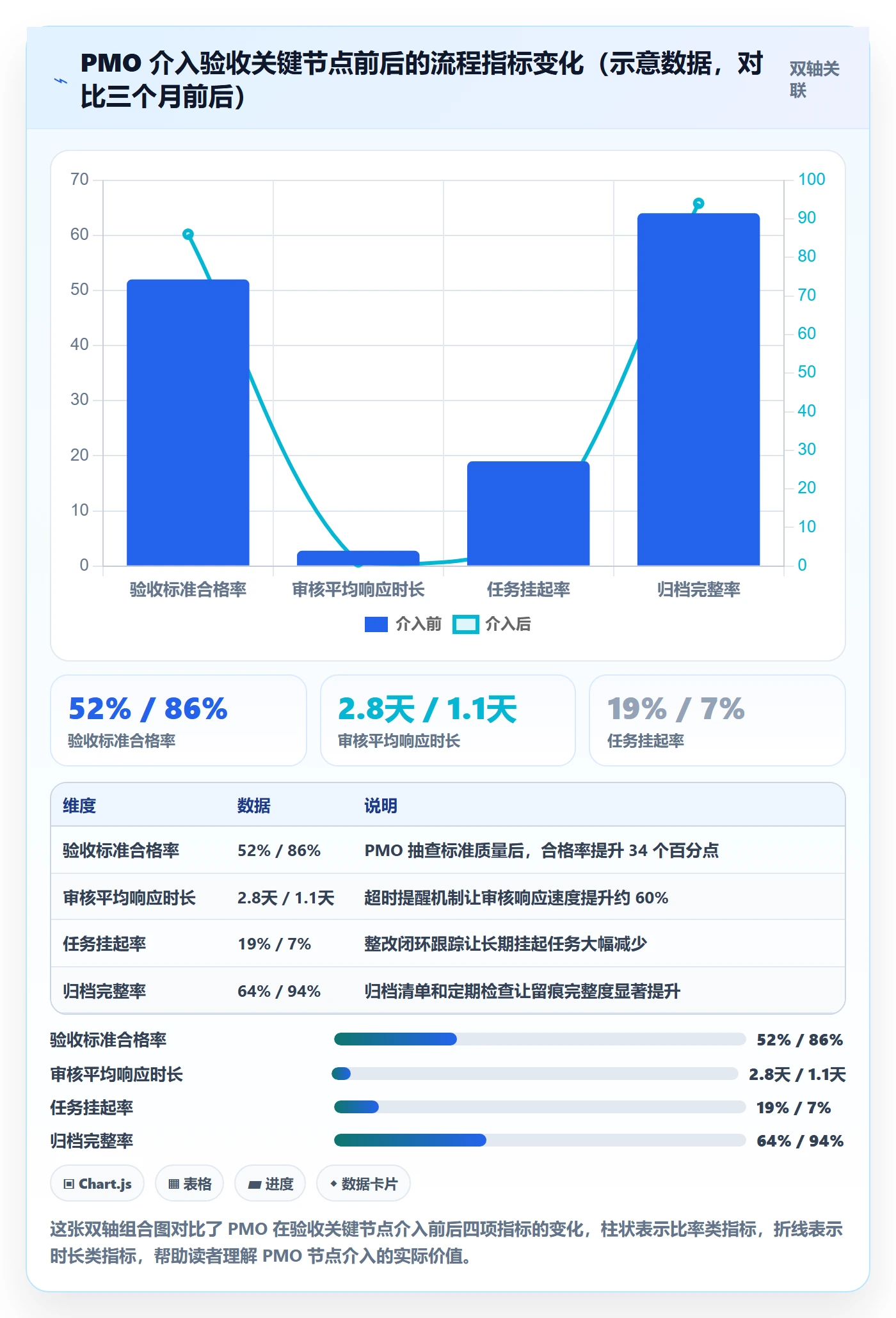 任务验收提交全流程：PMO实操方法与一文讲清