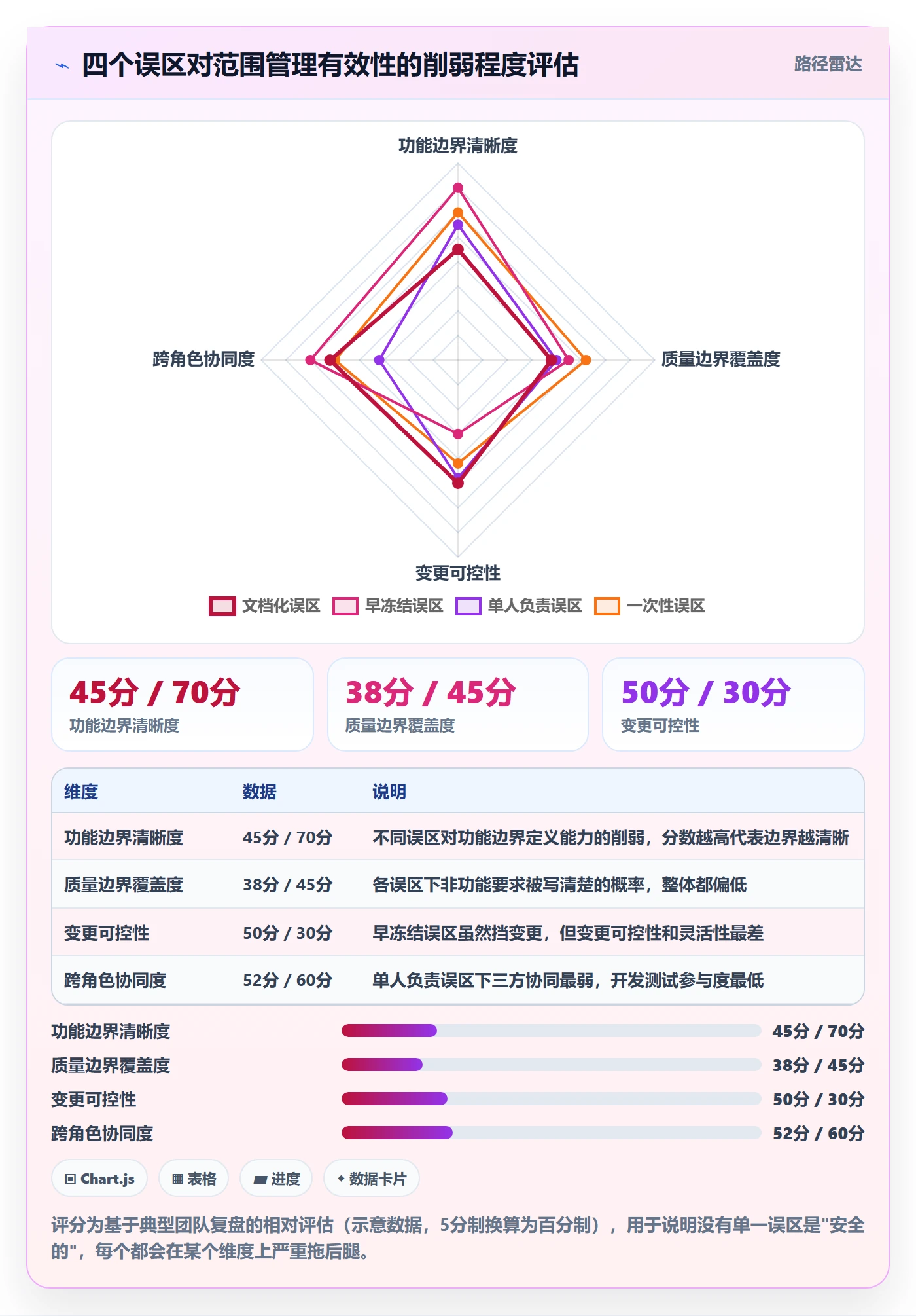 范围定义管理指南:研发团队如何做好项目范围,落地方案全流程