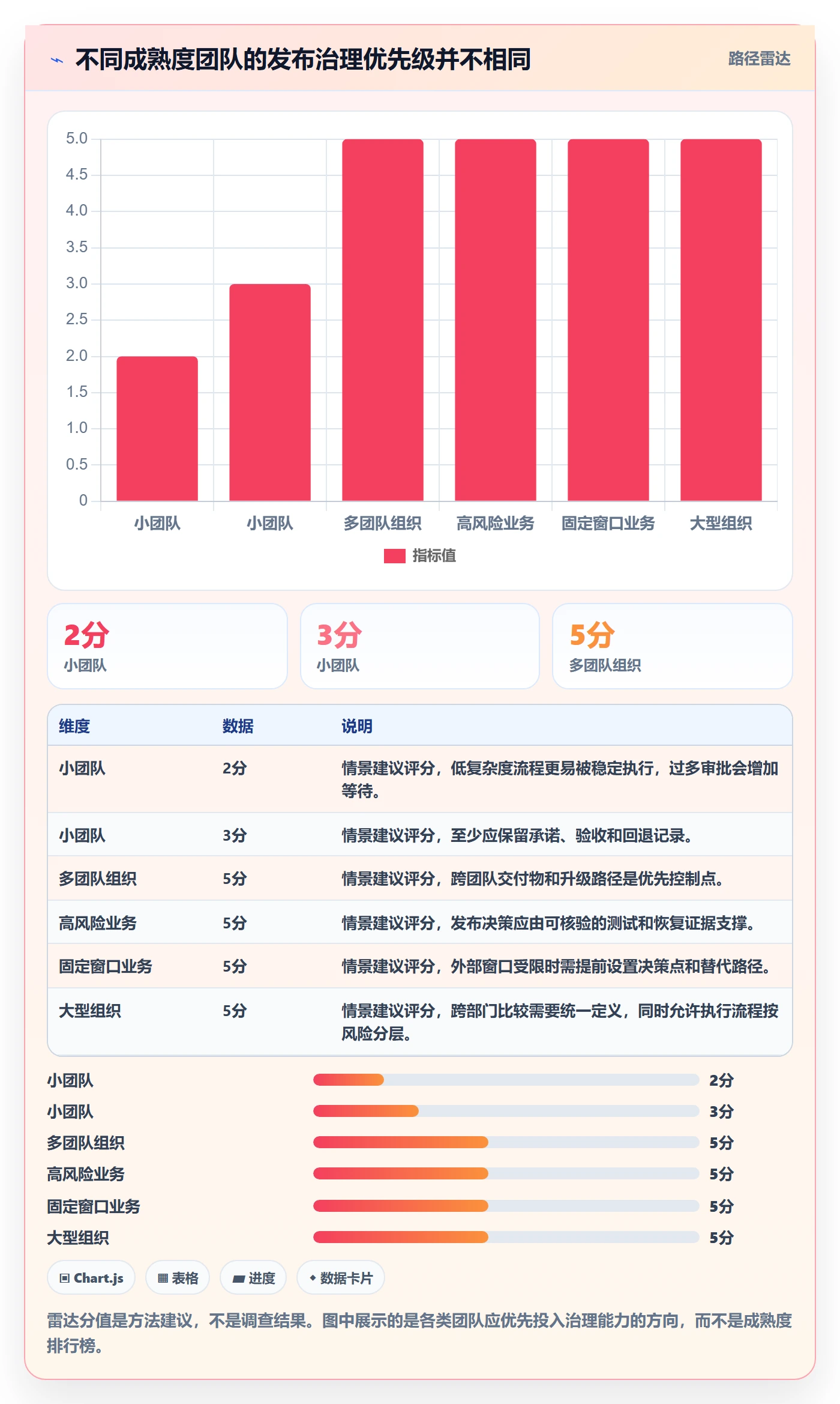 上线计划流程与规范:管理层发布管理效率提升关键指标
