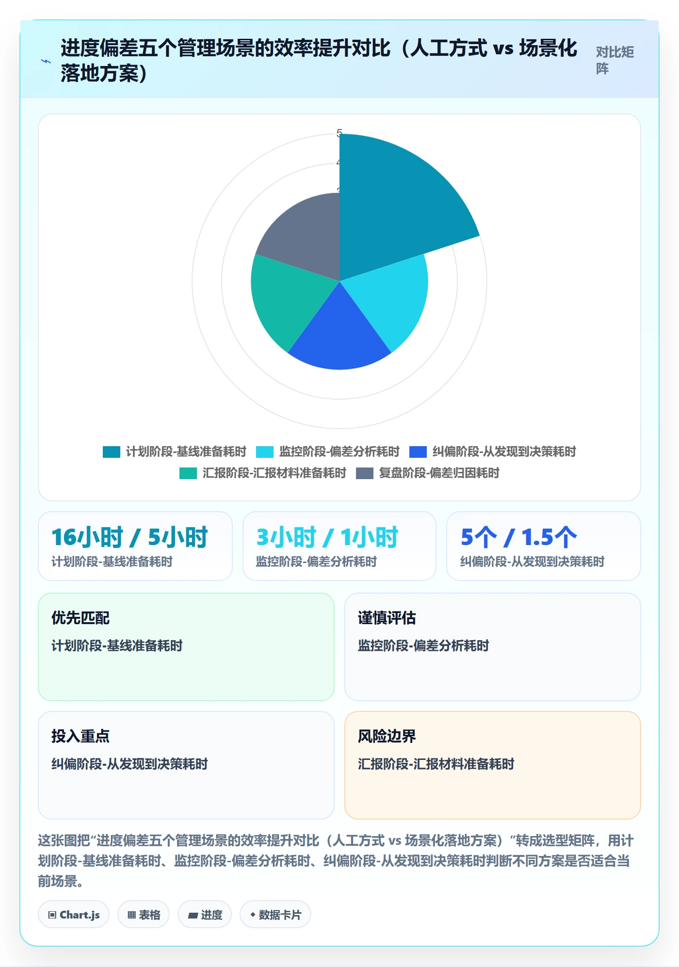 进度偏差落地方案：项目经理开展进度管理的效率提升案例解析
