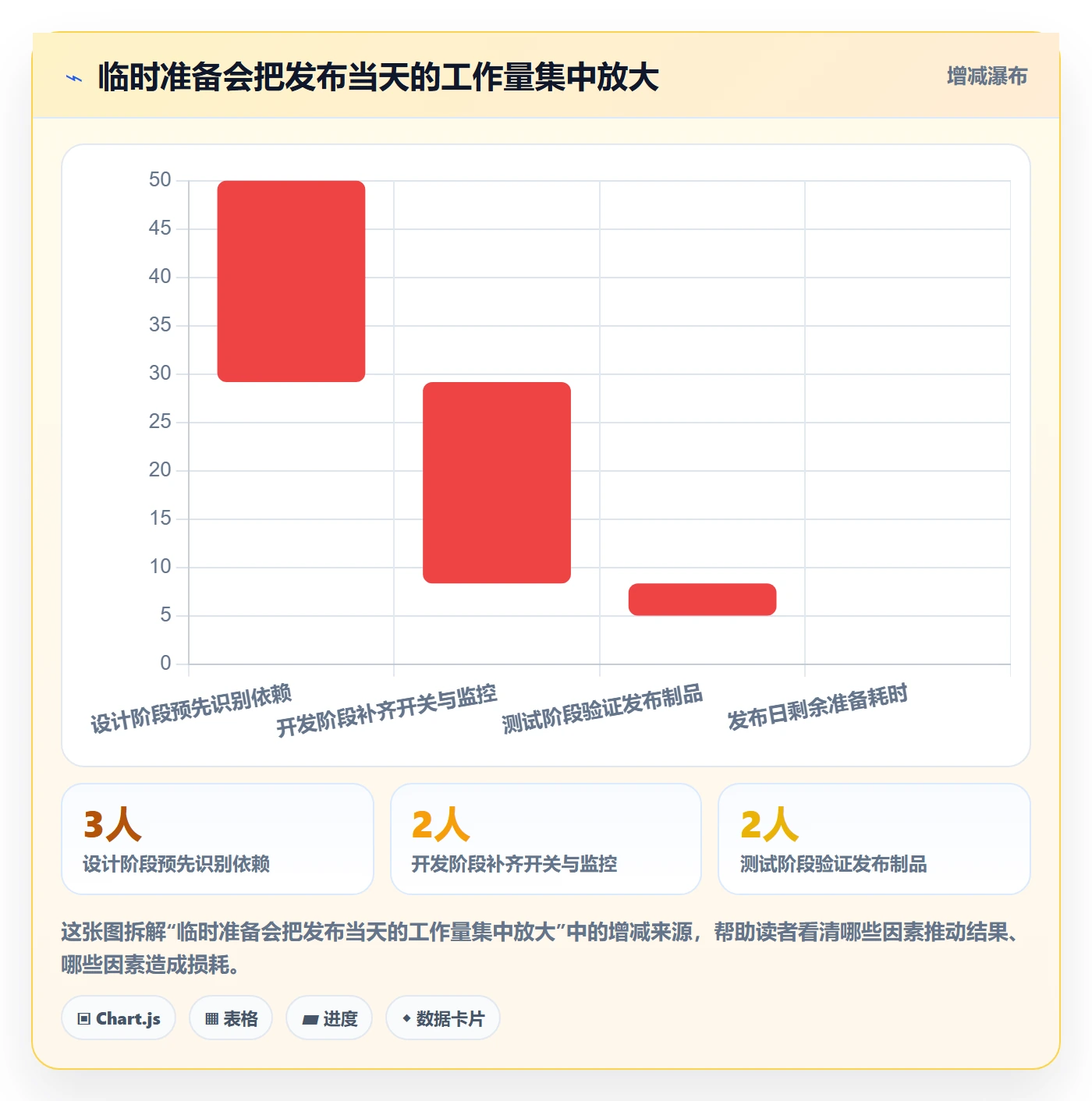 发布检查管理指南:研发团队如何做好发布管理,入门指南全流程