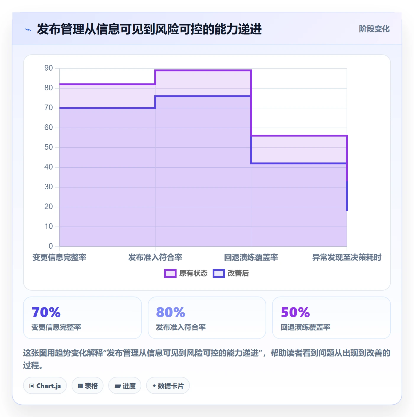发布怎么做？跨部门团队落地方案：发布管理从0到1
