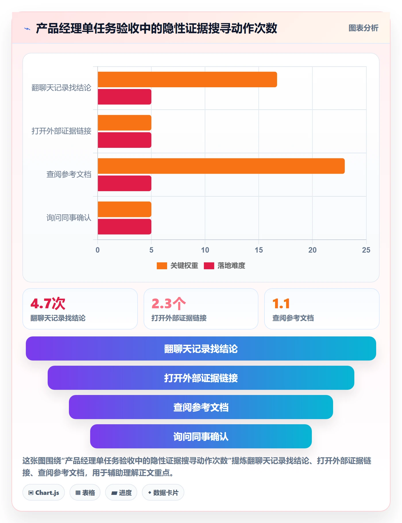 审核实操方法：产品经理提升任务验收效率的协同管理方法与模板