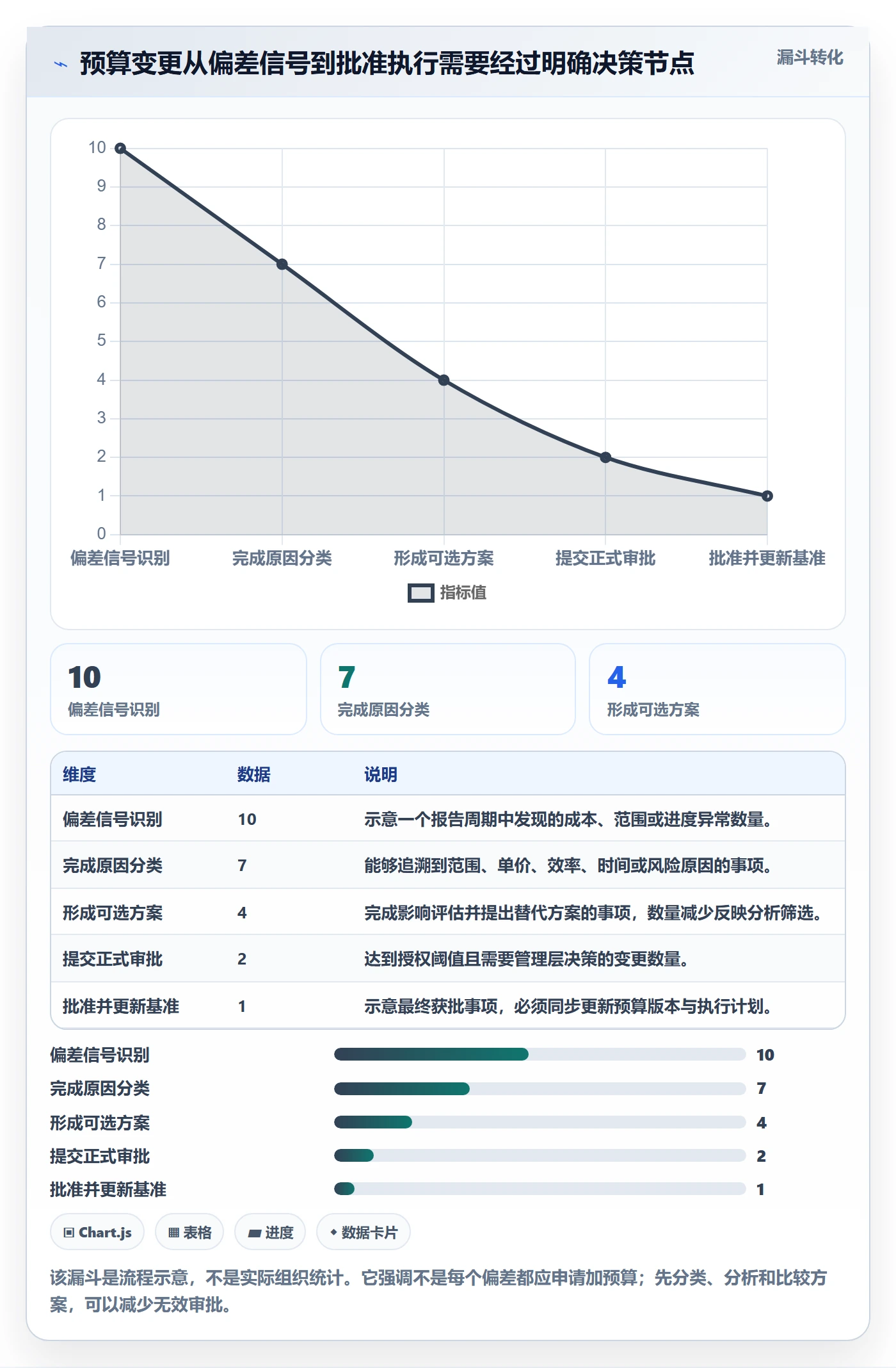 项目预算怎么做?项目经理入门指南:预算管理从0到1