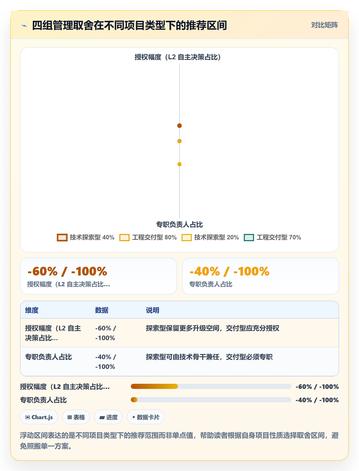 进度管理计划进度教程:项目负责人制度设计,避坑指南