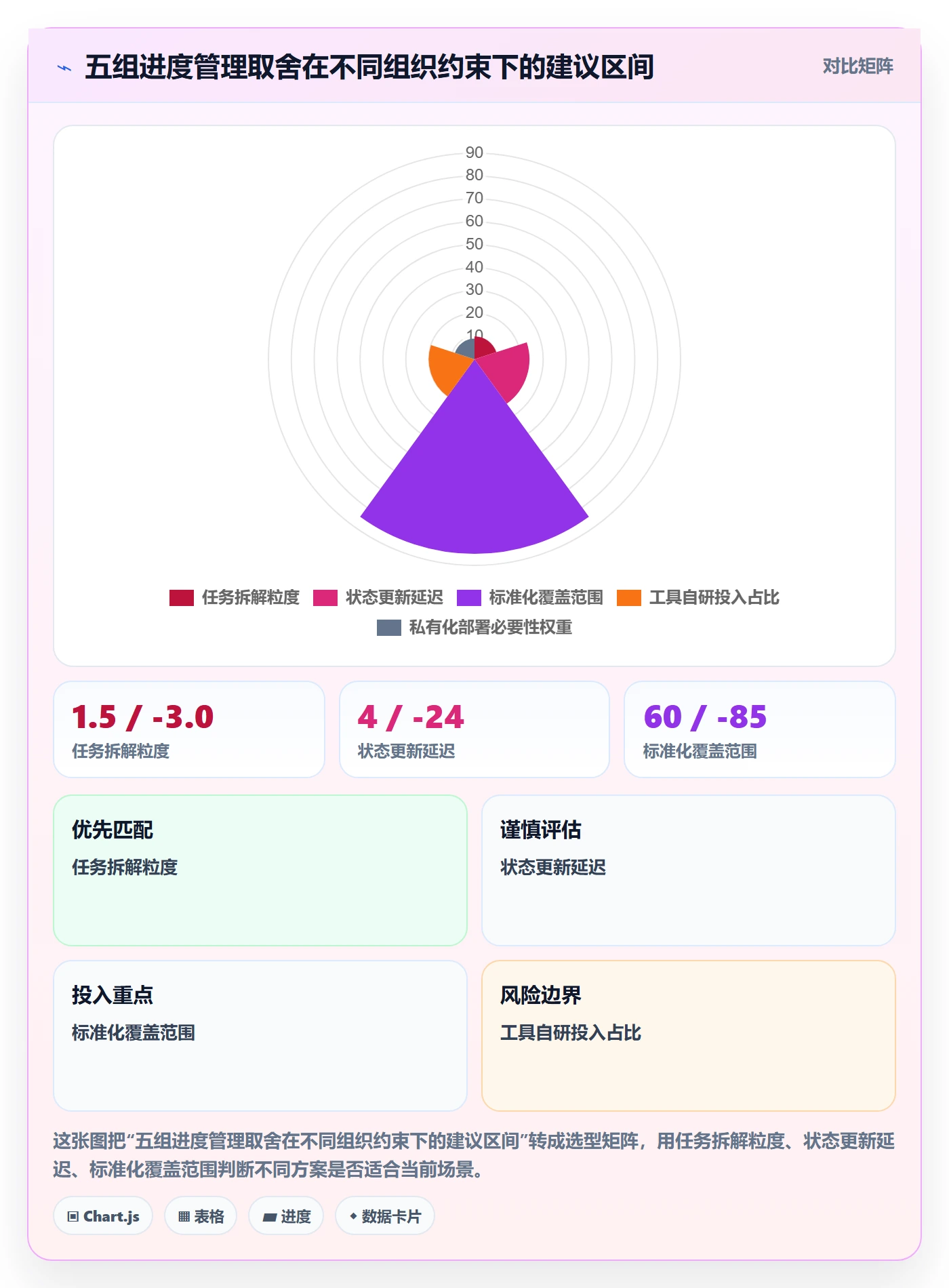 任务进度管理指南:产品经理如何做好进度管理,落地方案全流程