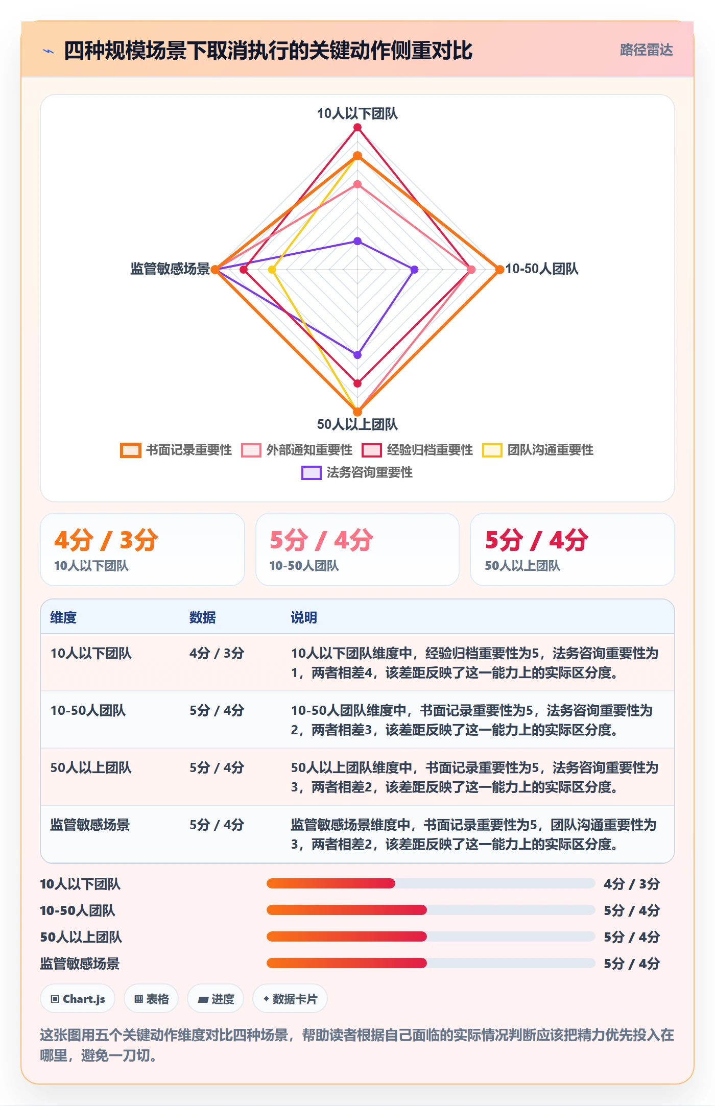 取消落地方案:项目负责人开展任务执行的最佳实践案例解析