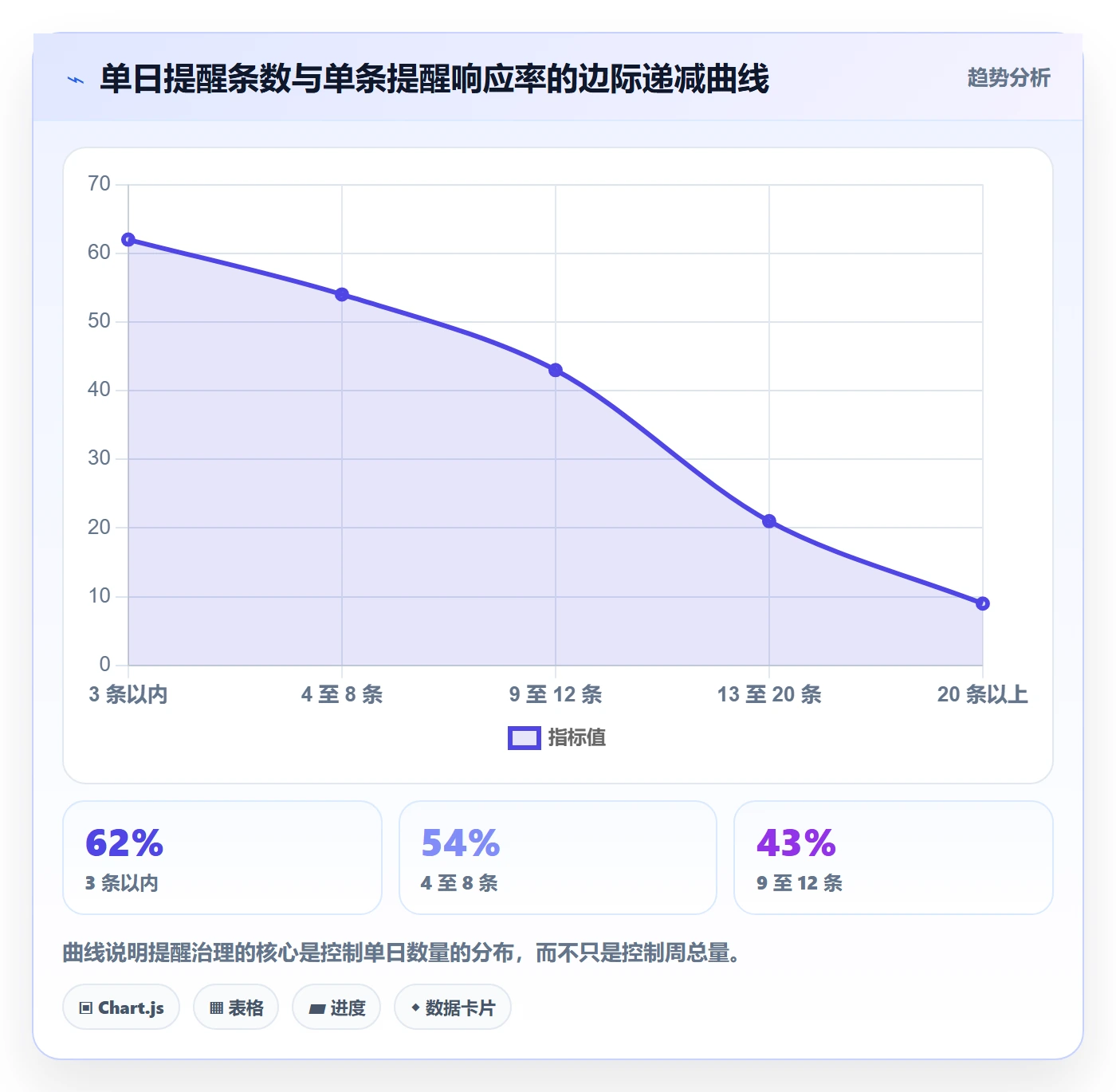 自动提醒管理指南:项目成员如何做好任务提醒,数据分析全流程