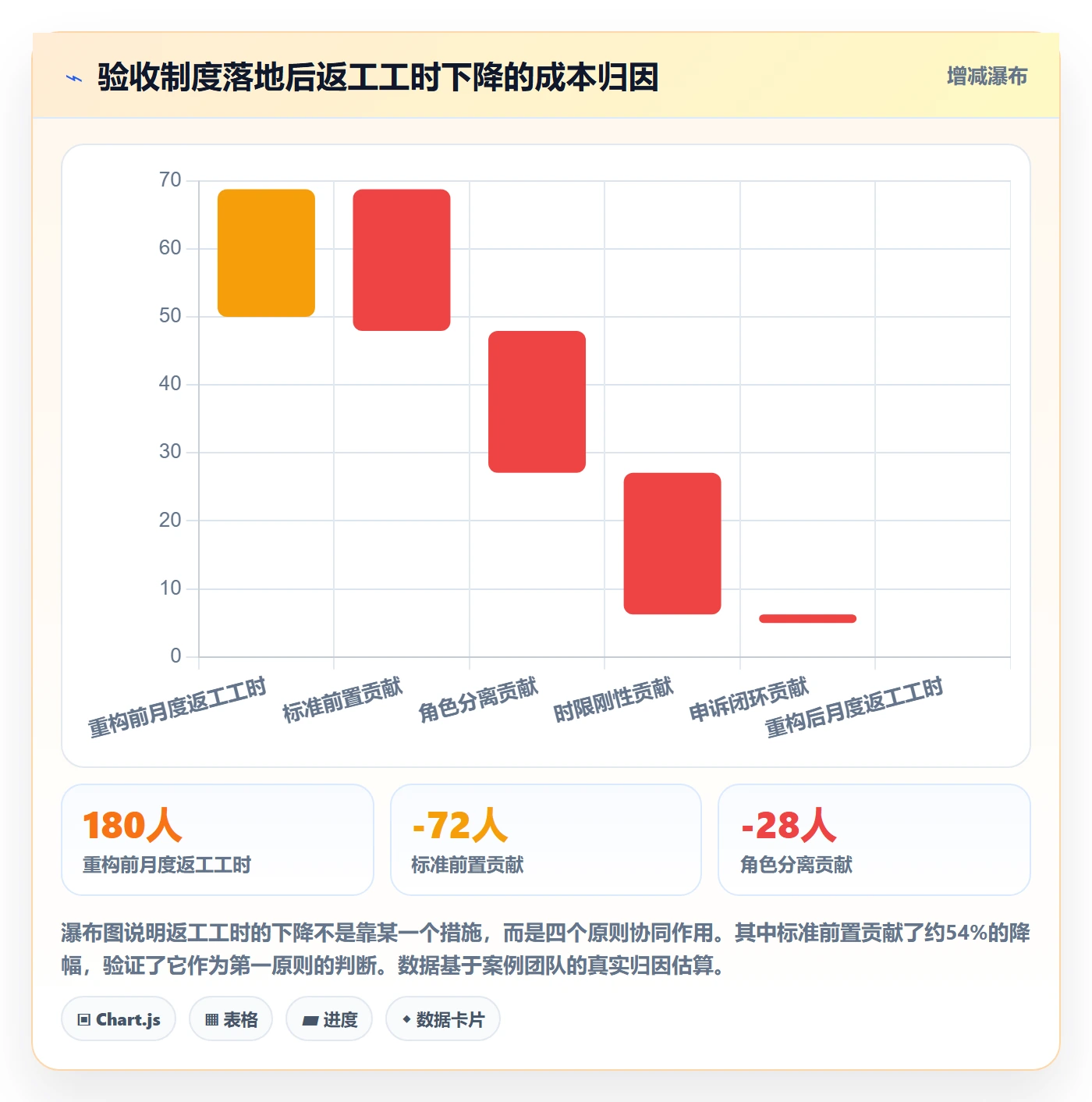 审核实操方法:实施团队提升任务验收效率的制度设计方法与模板