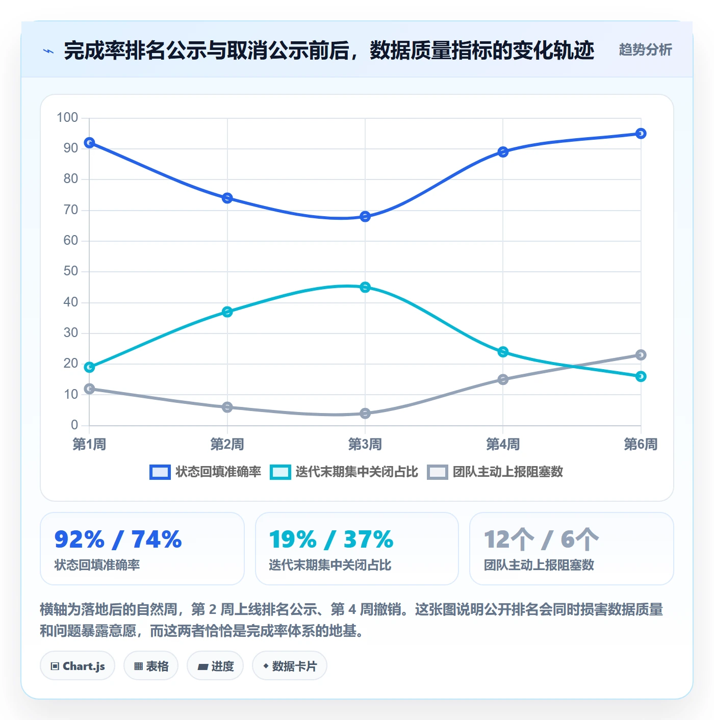 完成率怎么做?研发团队效率提升:进度管理从0到1