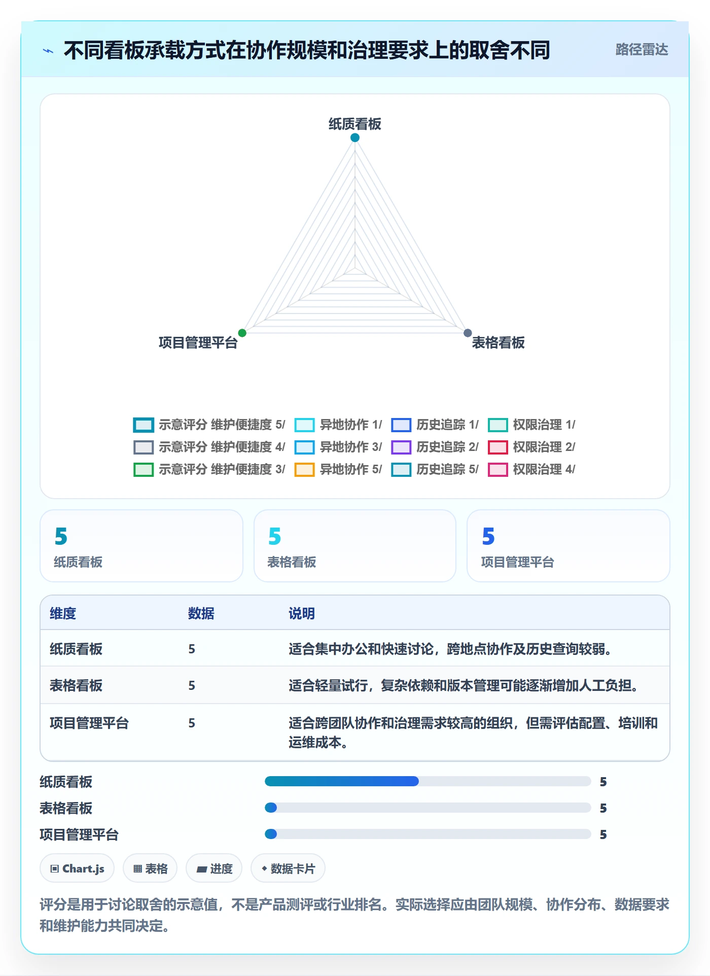 看板管理指南:项目经理如何做好看板,入门指南全流程