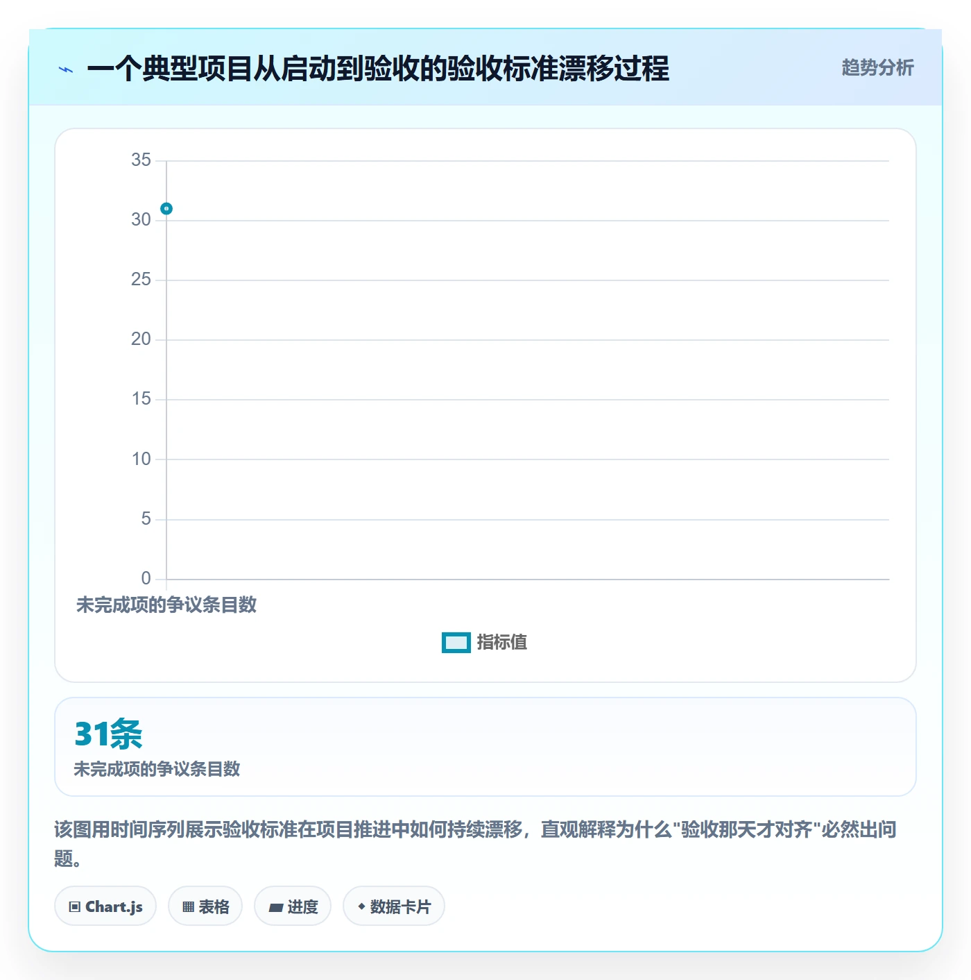 任务验收验收标准教程:项目负责人最佳实践,避坑指南