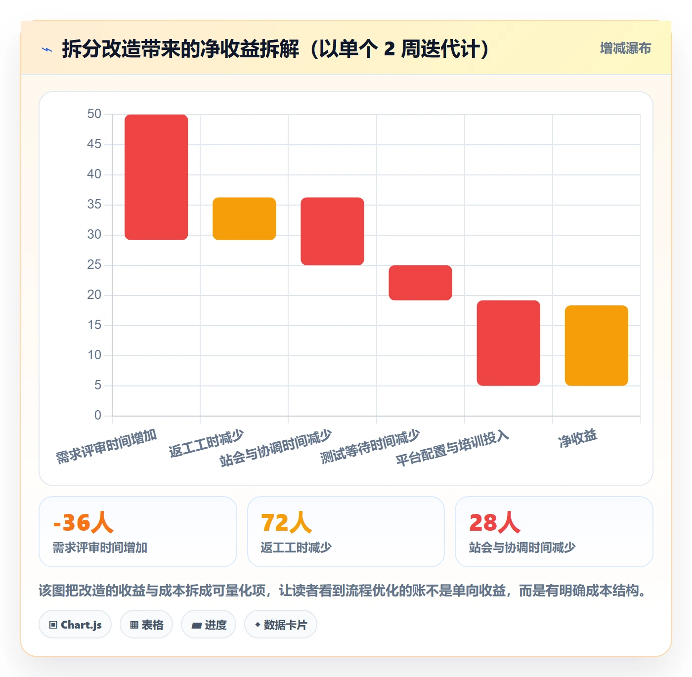 任务拆分管理方法大全：产品经理任务管理流程优化落地清单