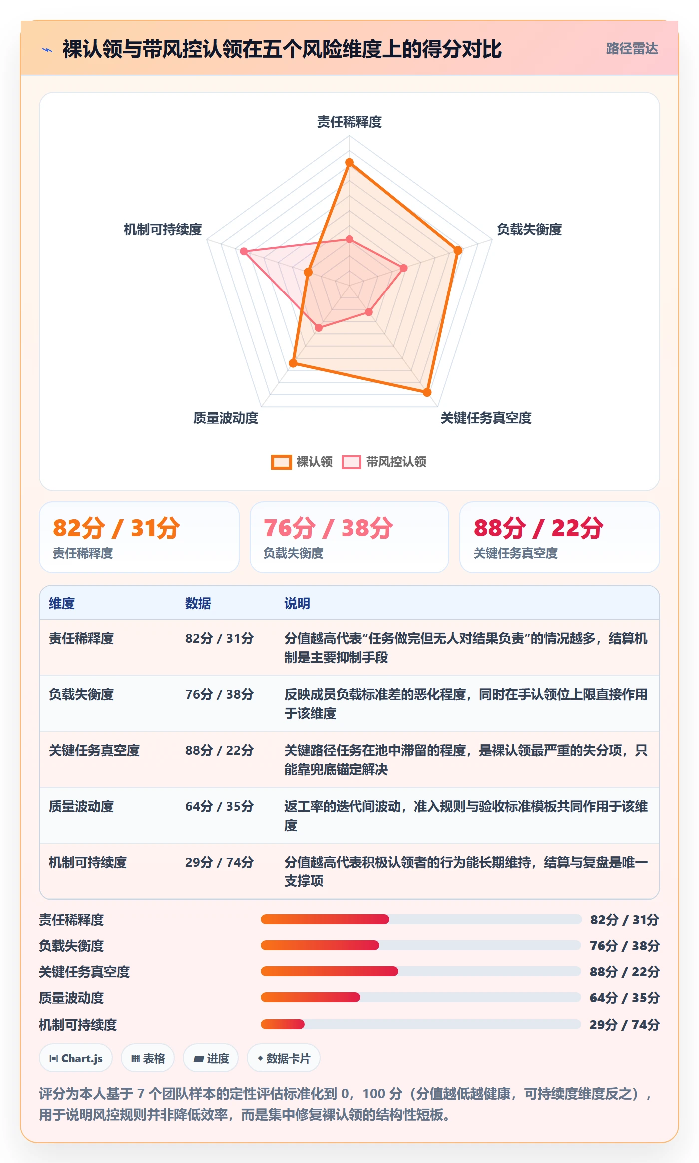 认领实操方法:研发团队提升任务分派效率的风险控制方法与模板