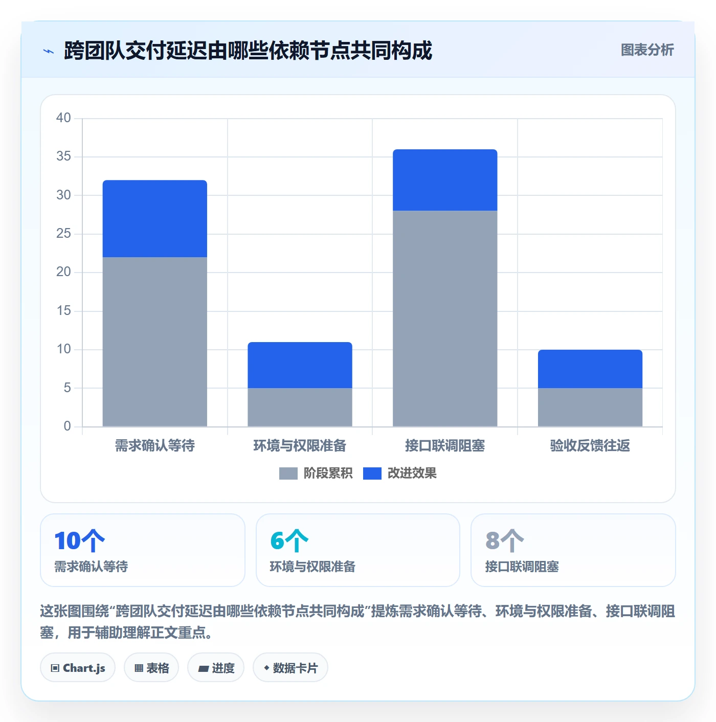 更新记录管理方法大全：企业管理者进度跟踪数据分析落地清单