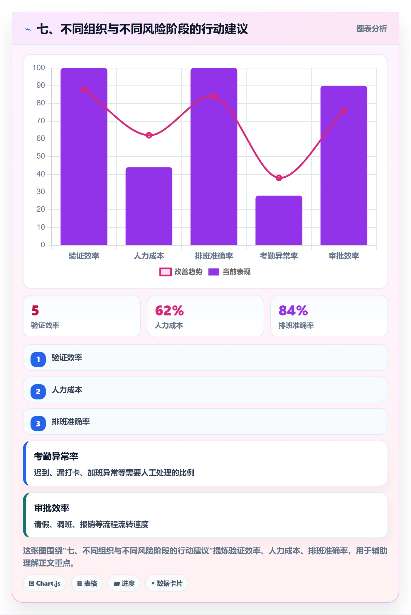 七、不同组织与不同风险阶段的行动建议