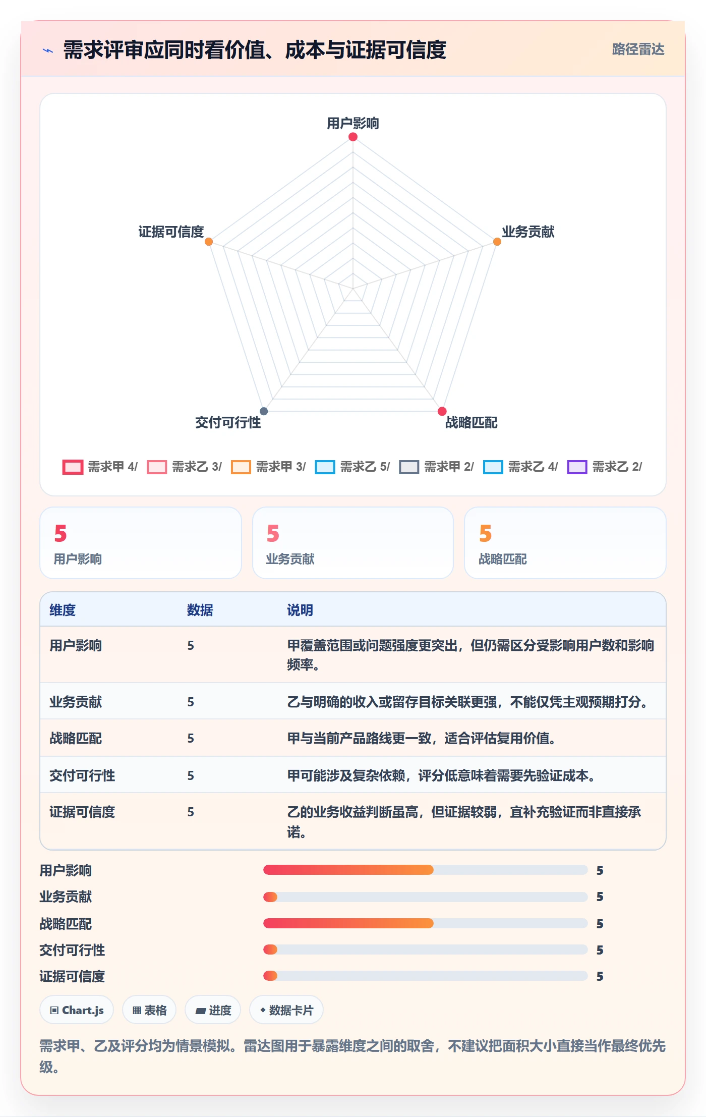 需求管理如何做好需求池?跨部门团队数据分析与操作步骤