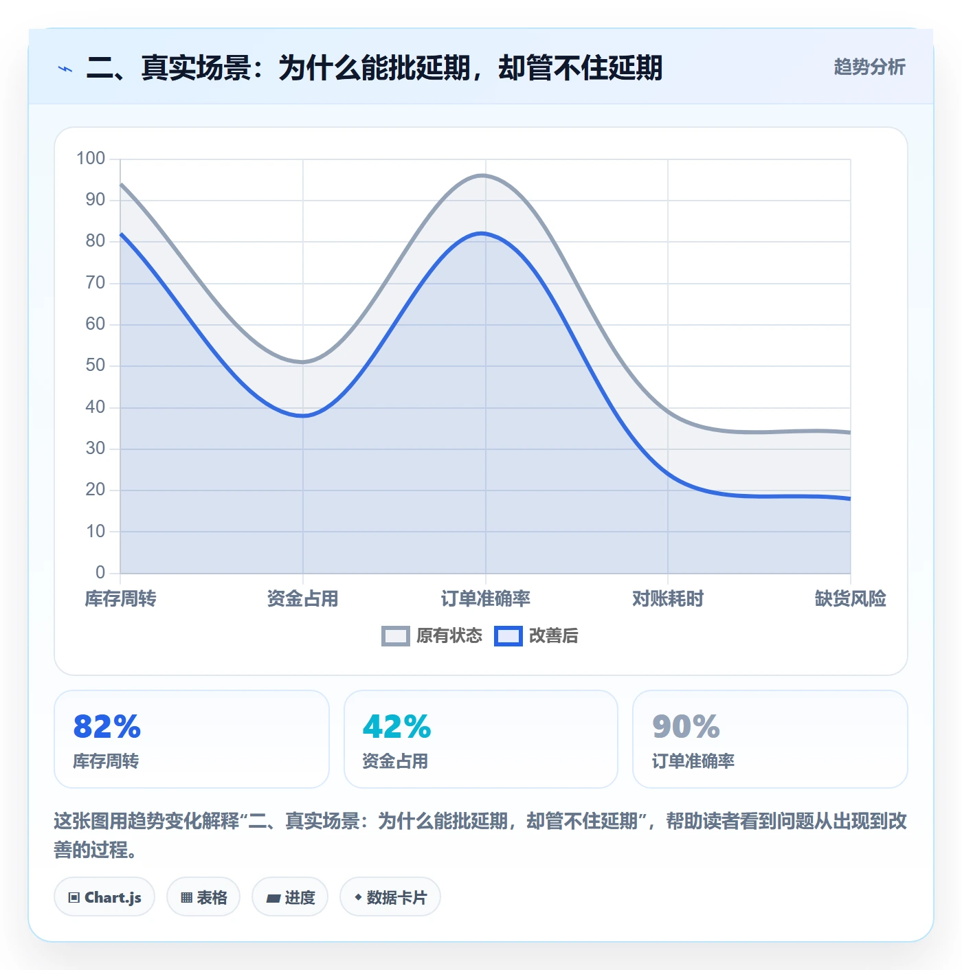 二、真实场景：为什么能批延期，却管不住延期